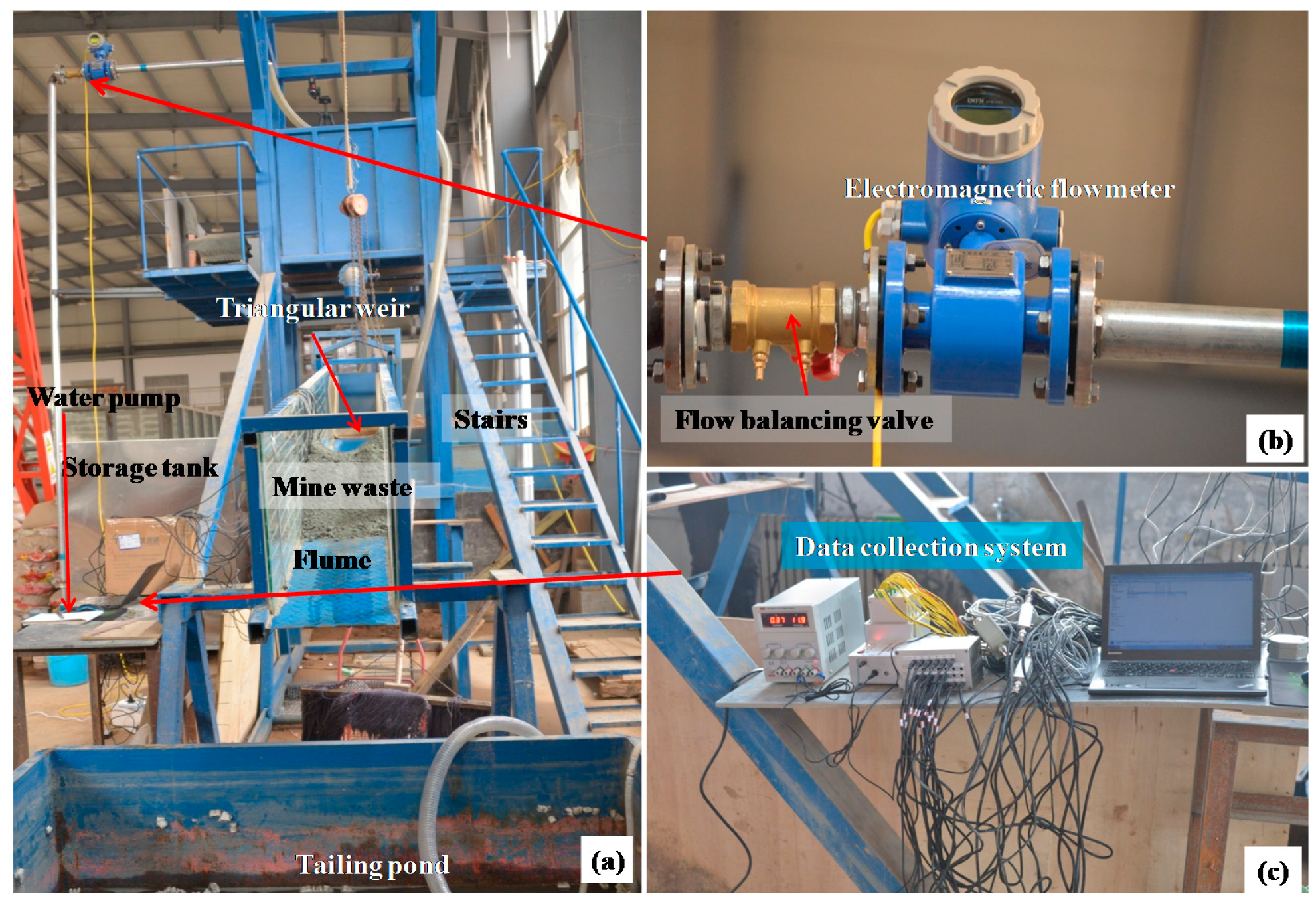 Water 11 01115 g002 550