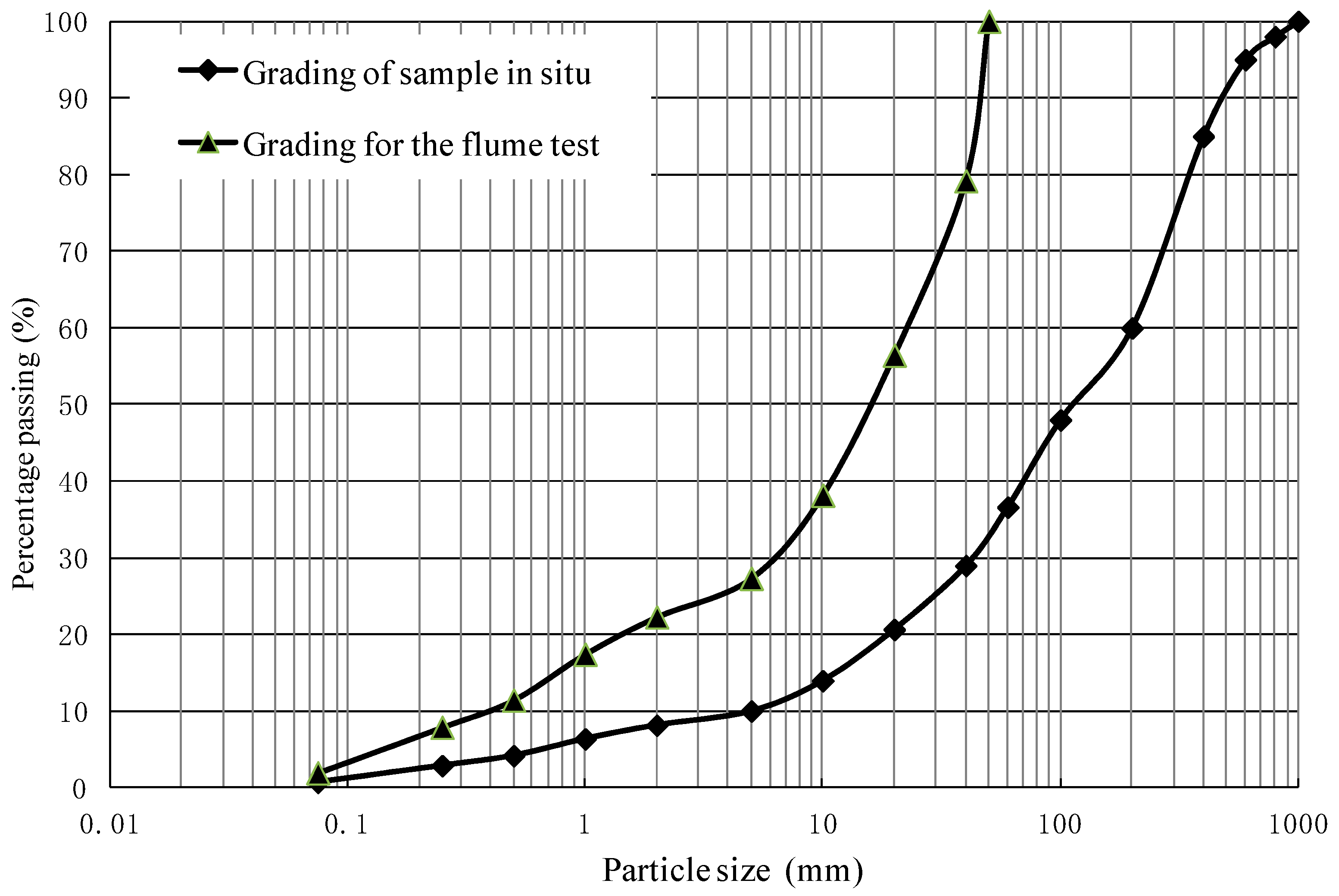 Water 11 01115 g003 550