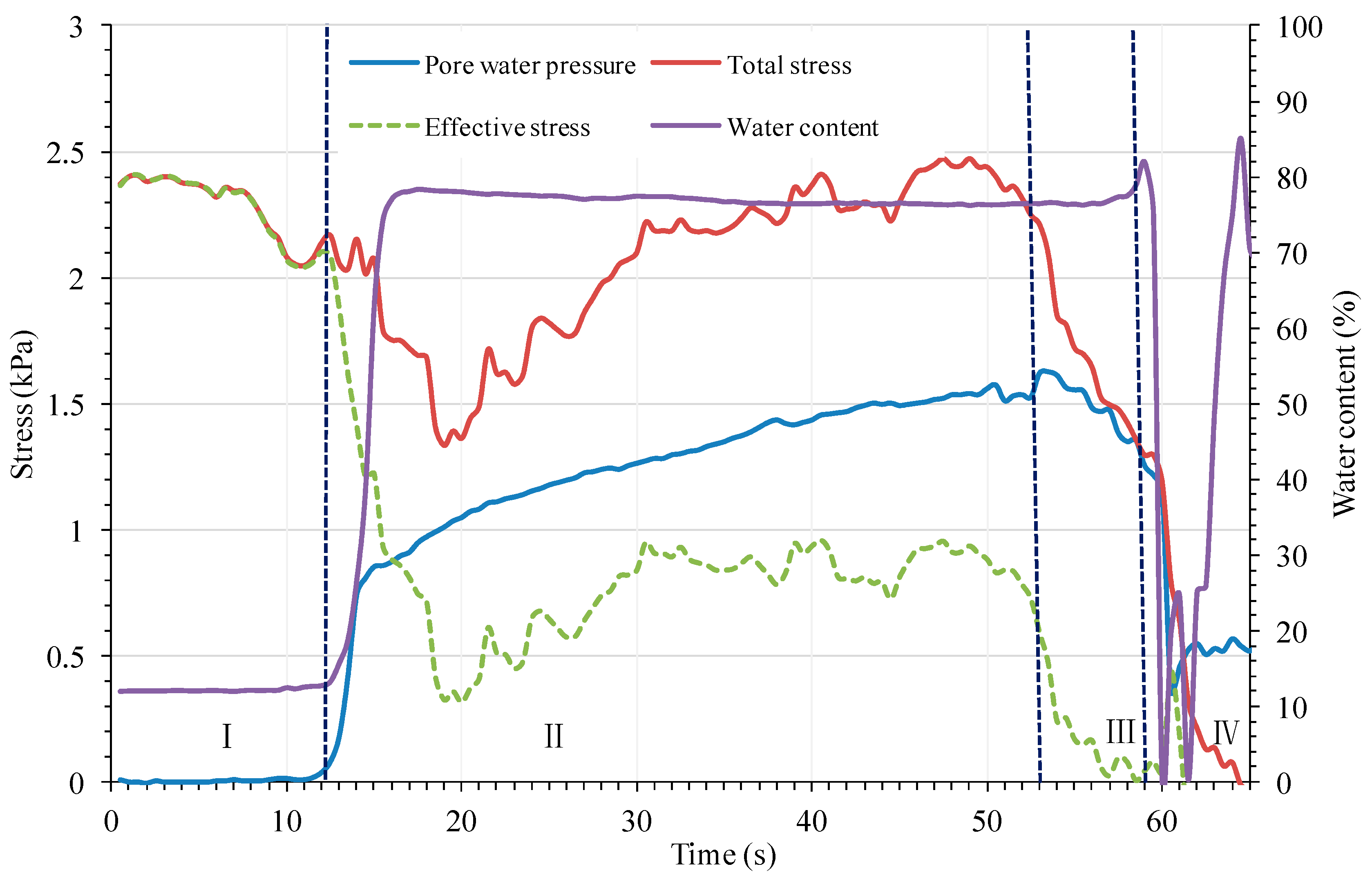 Water 11 01115 g013 550