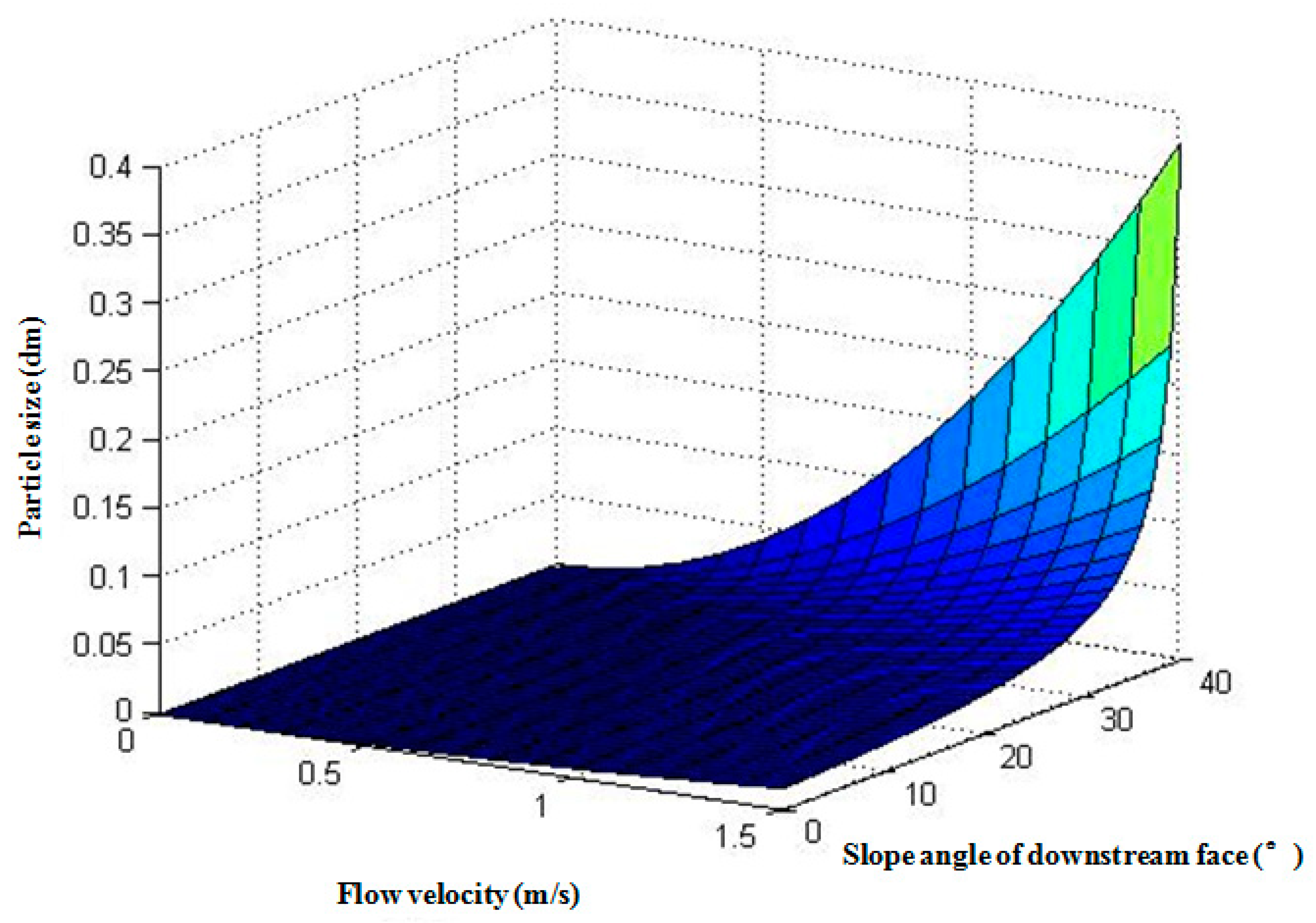 Water 11 01115 g017 550