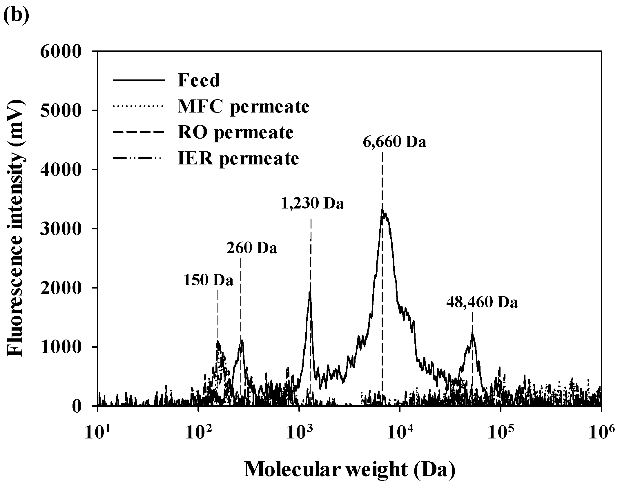 Water 11 01116 g003b