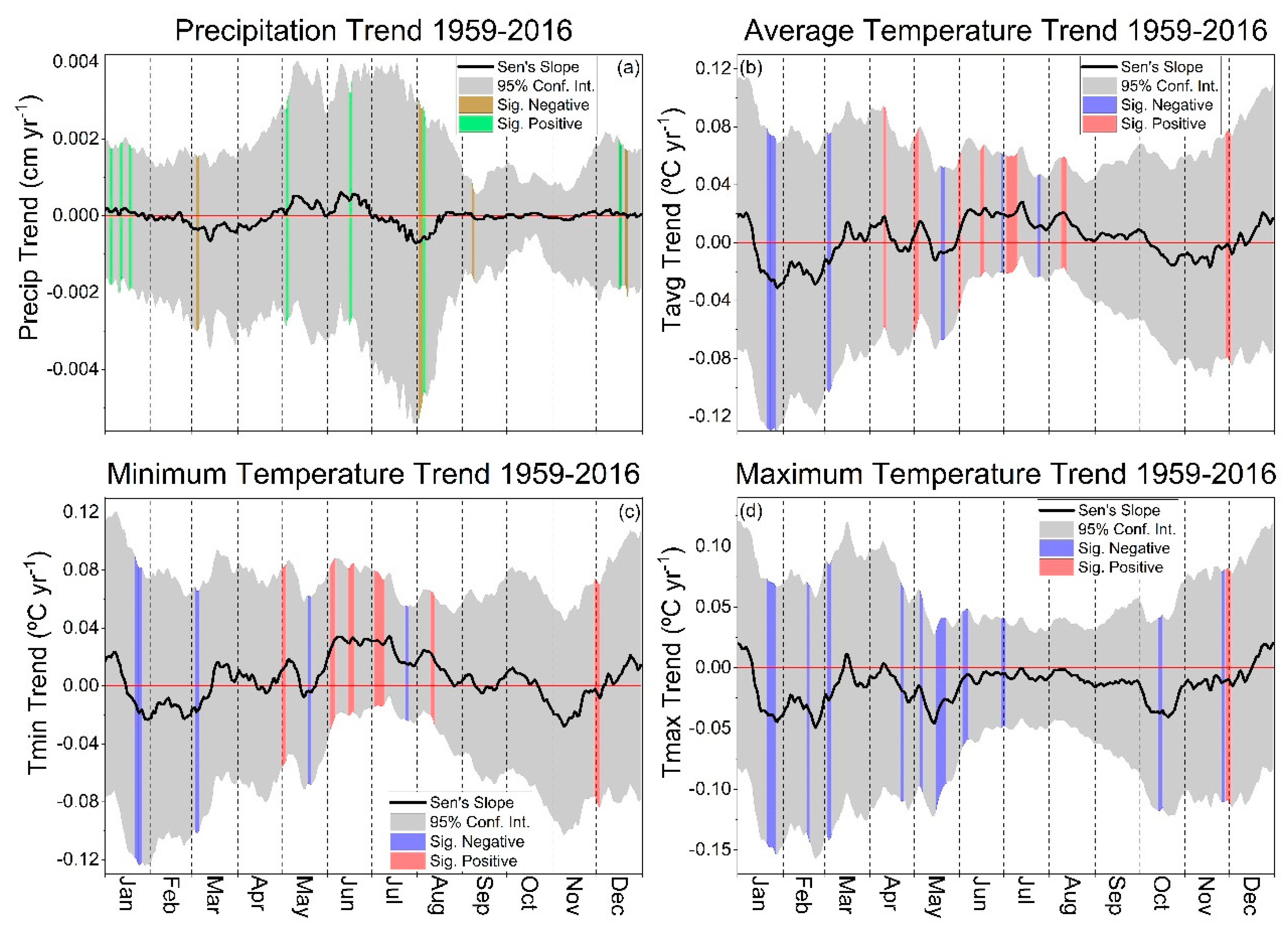 Water 11 01117 g005 Water 11 01117 g005