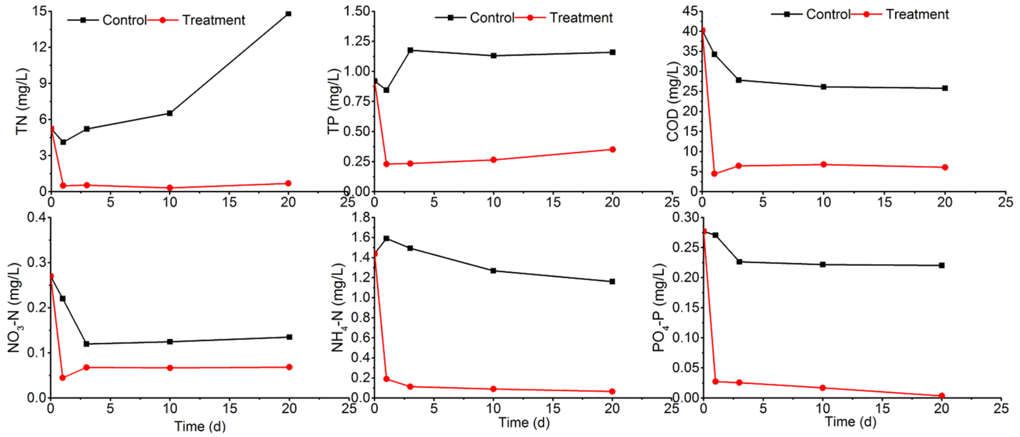 Water 11 01123 g007 Water 11 01123 g007