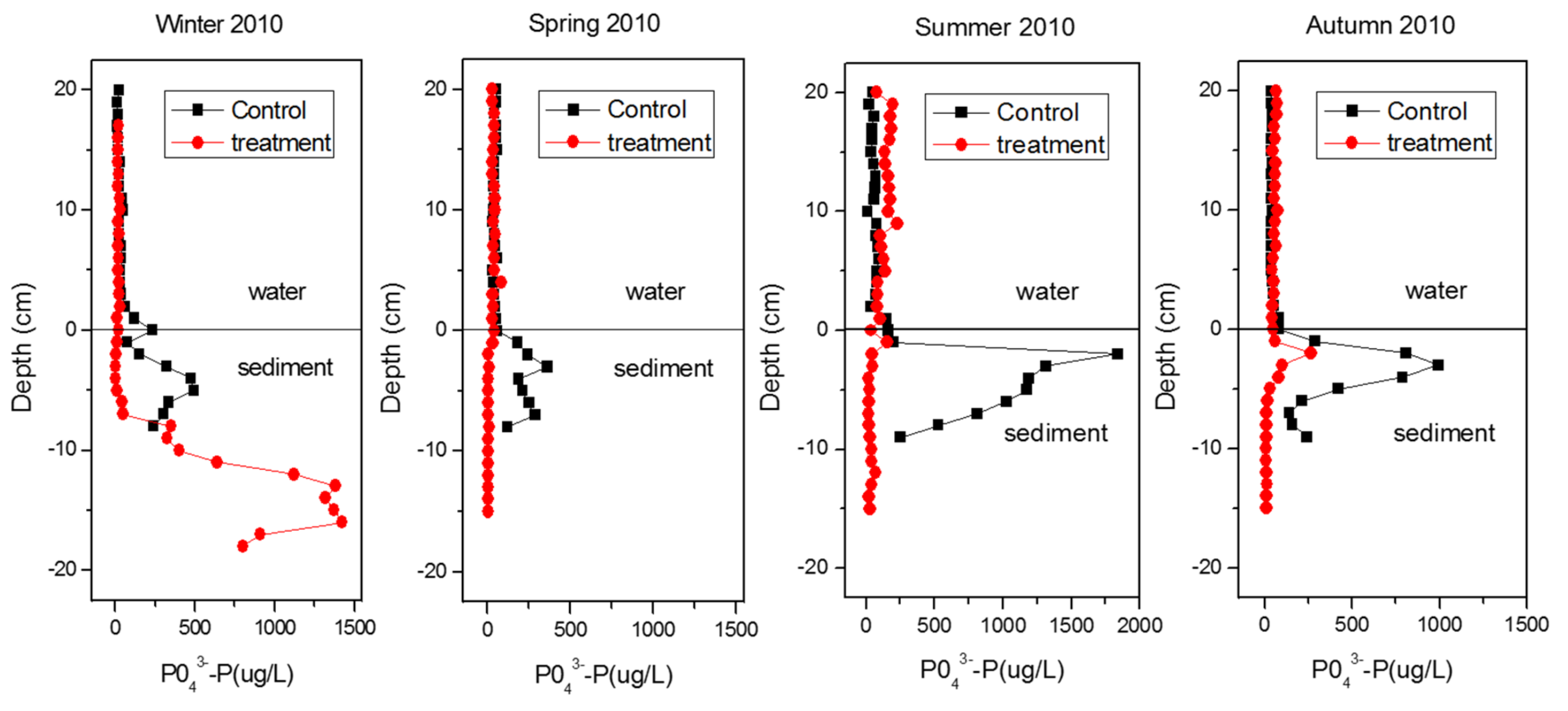 Water 11 01123 g010 Water 11 01123 g010
