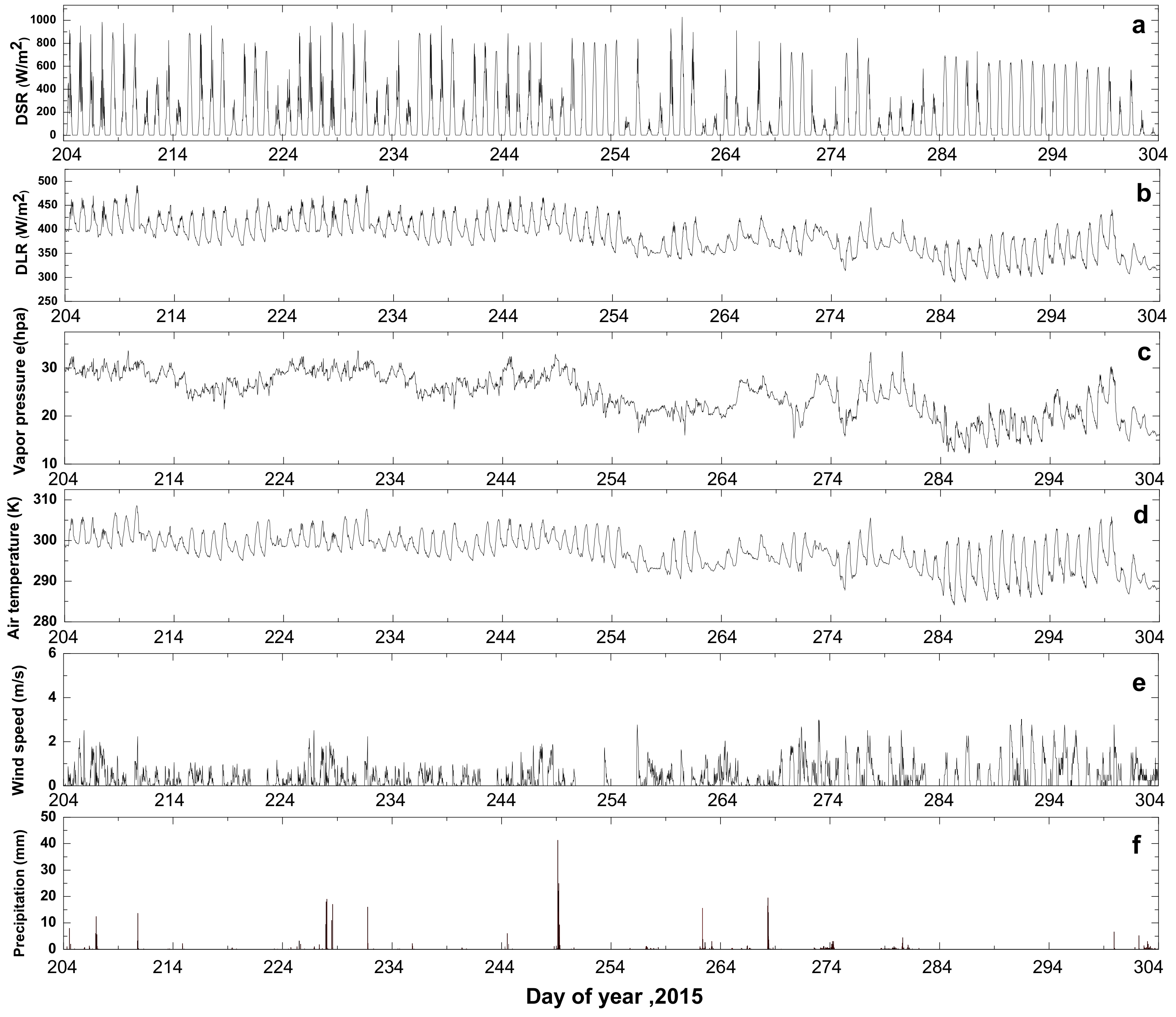 Water 11 01128 g003 Water 11 01128 g003