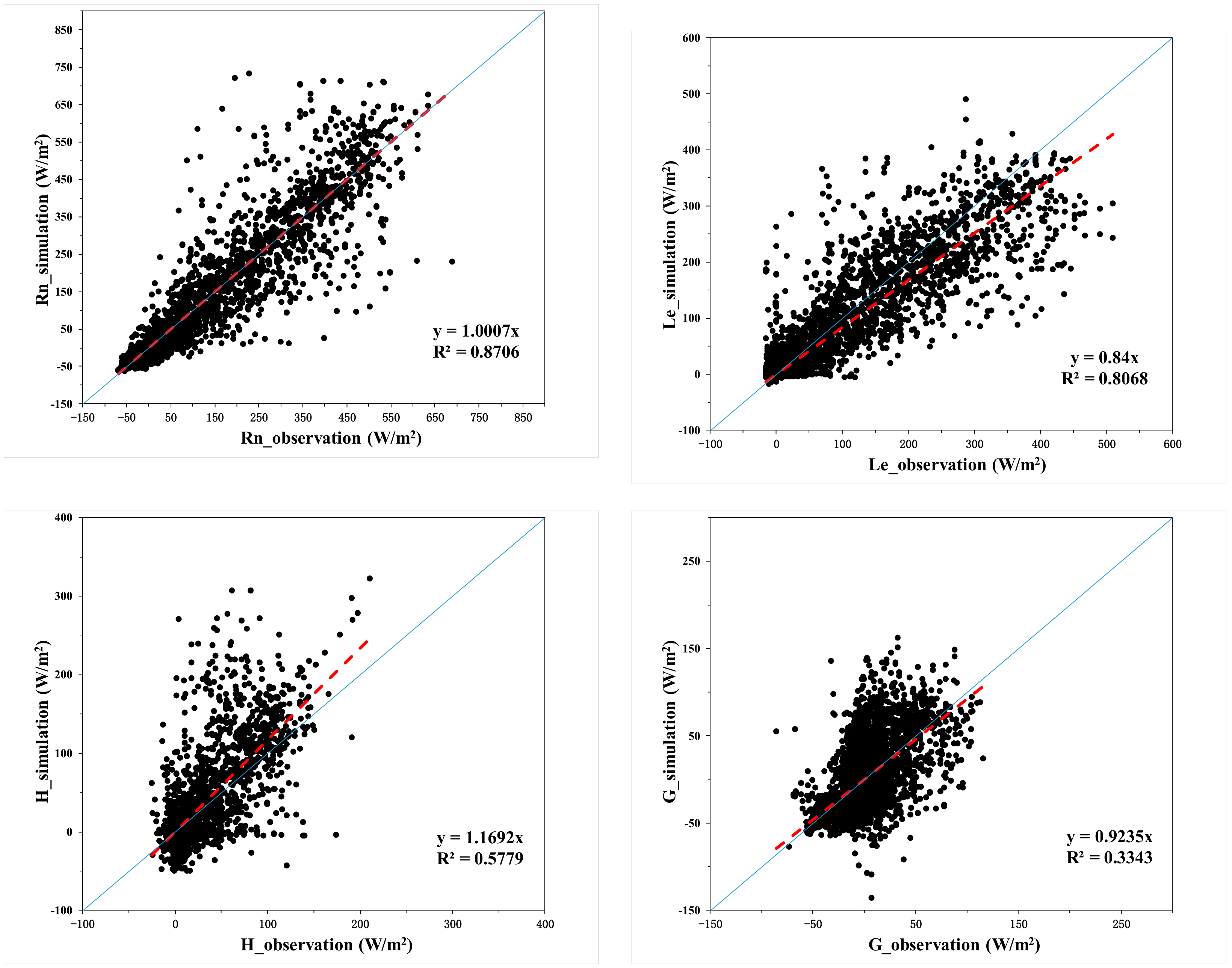 Water 11 01128 g008 Water 11 01128 g008