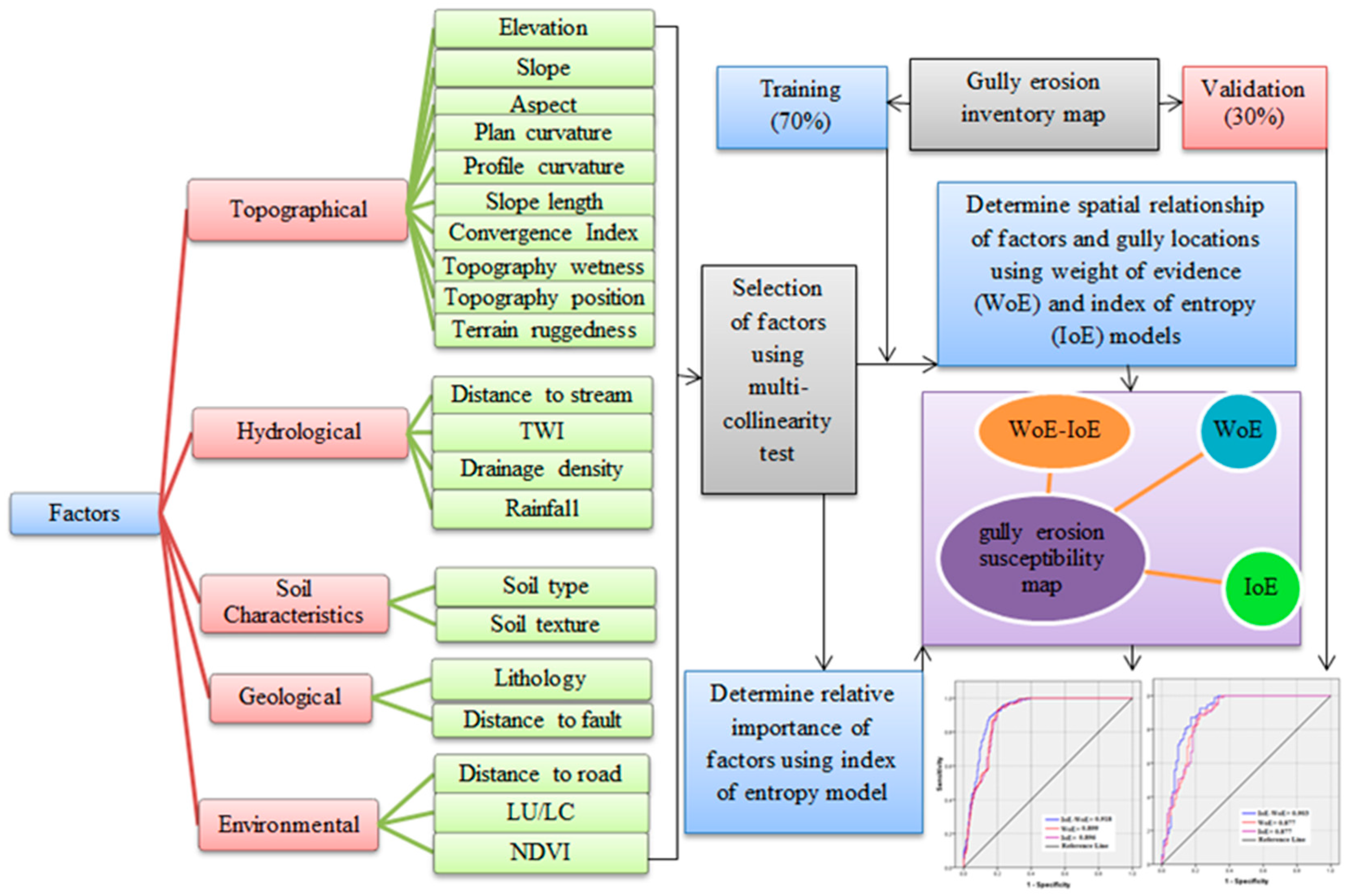Water 11 01129 g002 Water 11 01129 g002