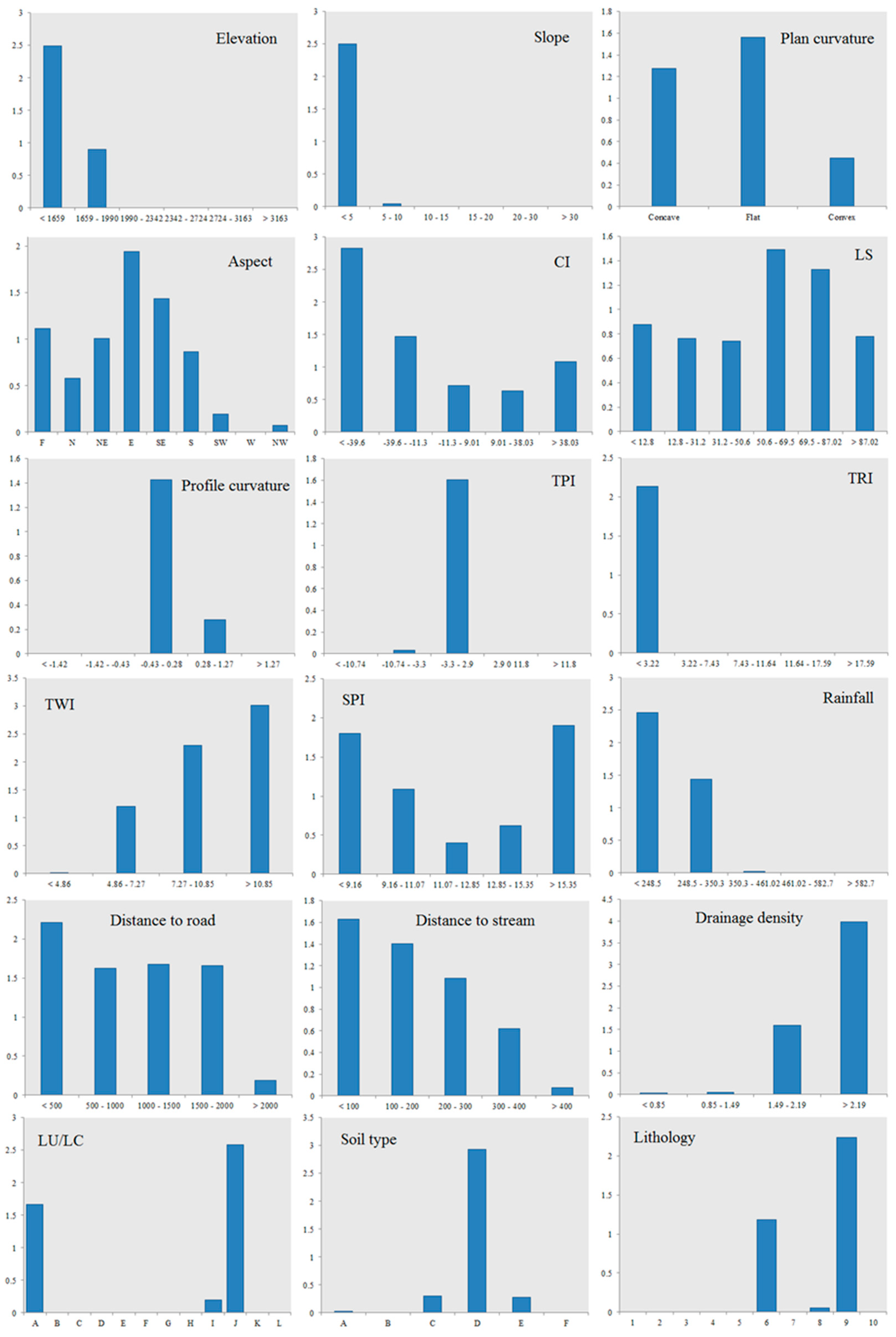 Water 11 01129 g005 Water 11 01129 g005