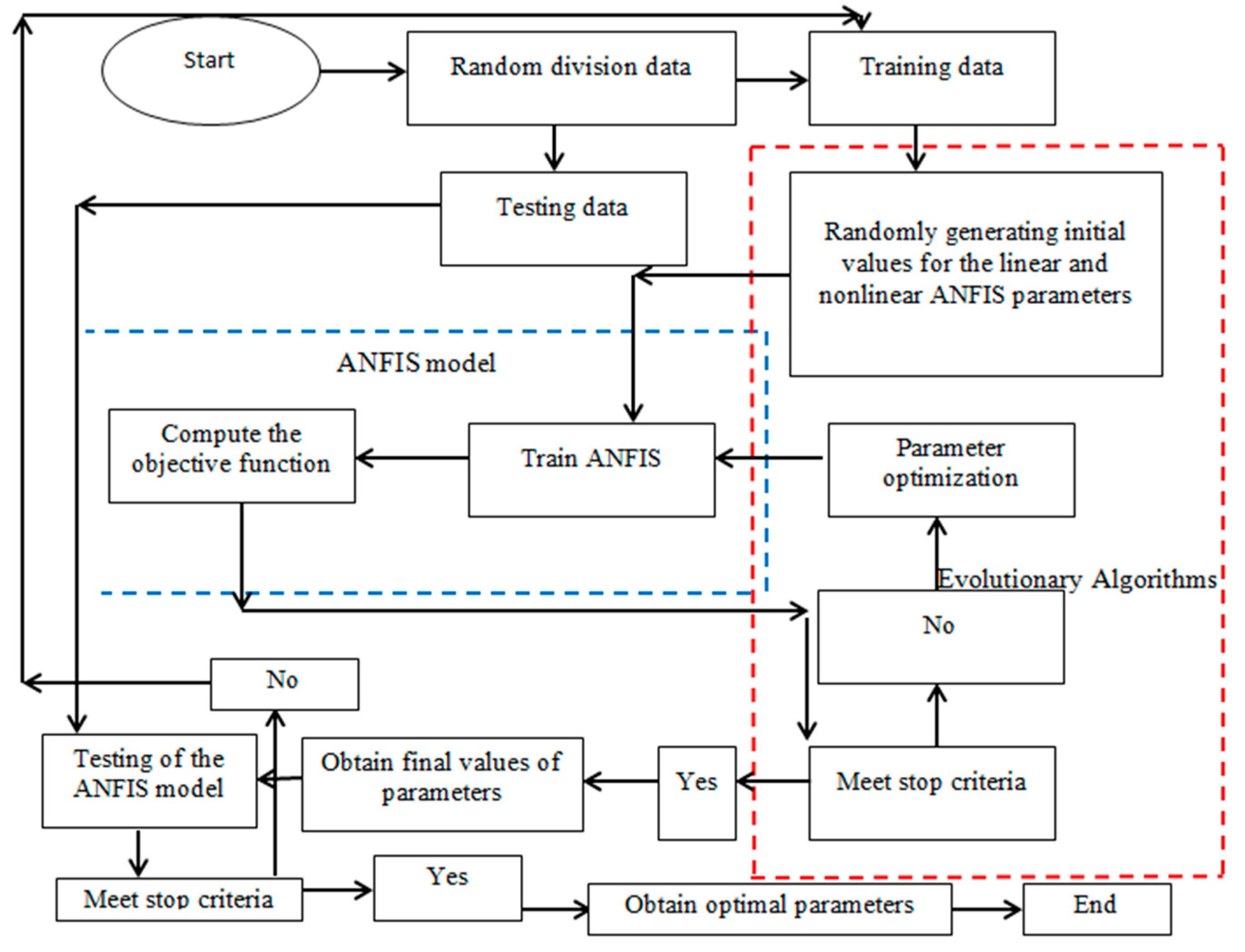 Water 11 01130 g004 Water 11 01130 g004