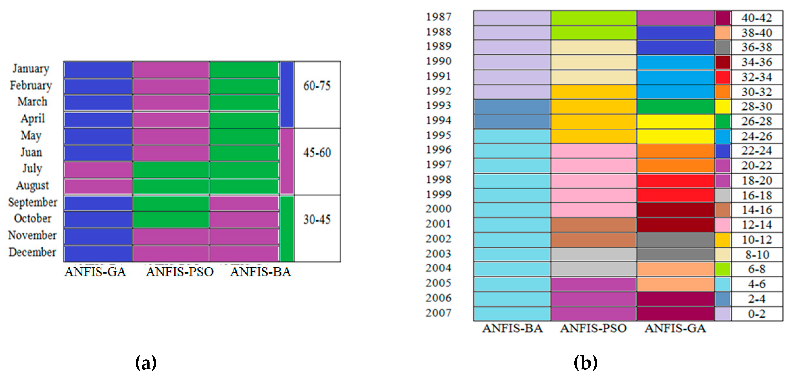 Water 11 01130 g007 Water 11 01130 g007