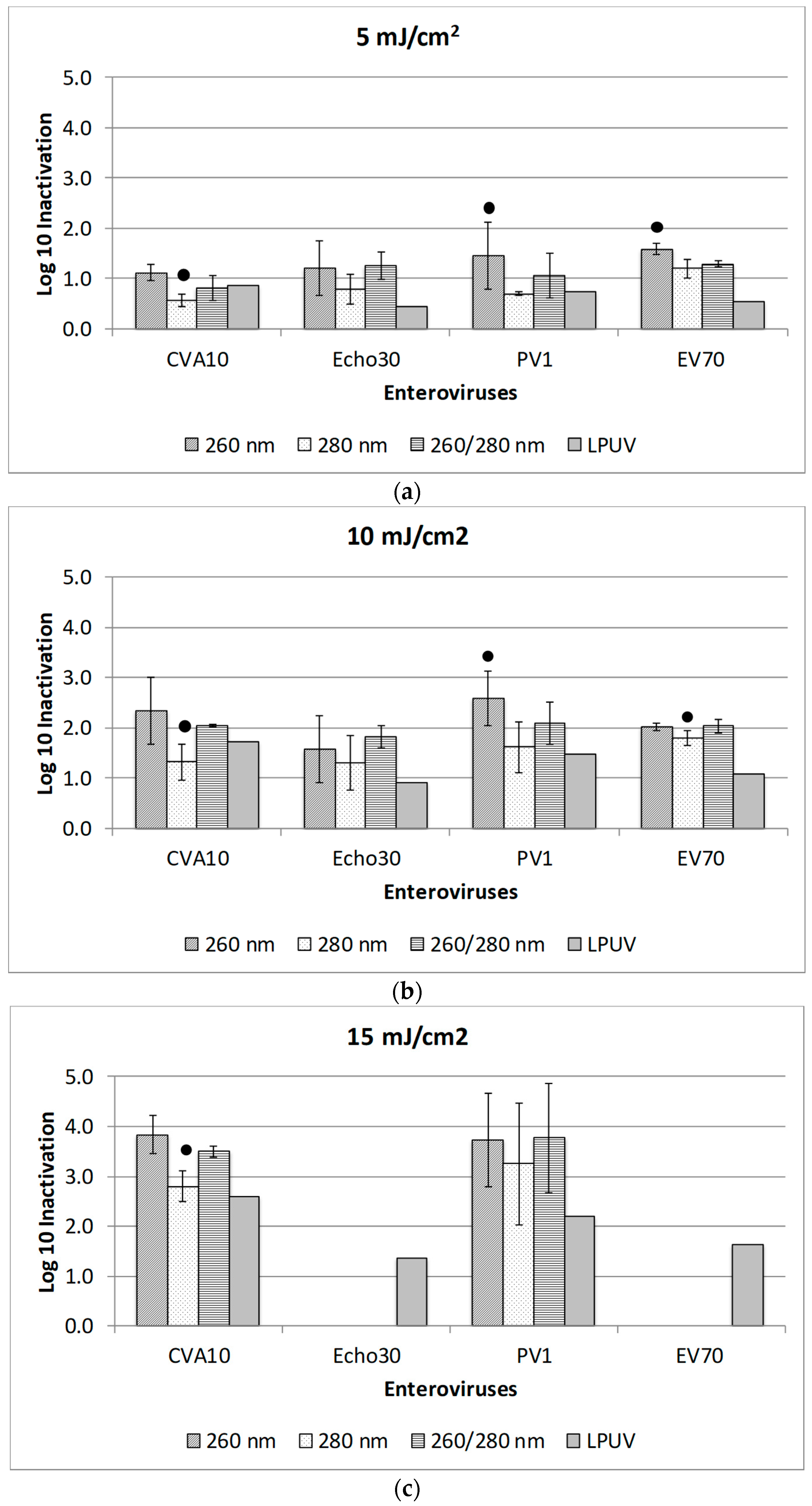 Water 11 01131 g0a1 Water 11 01131 g0a1