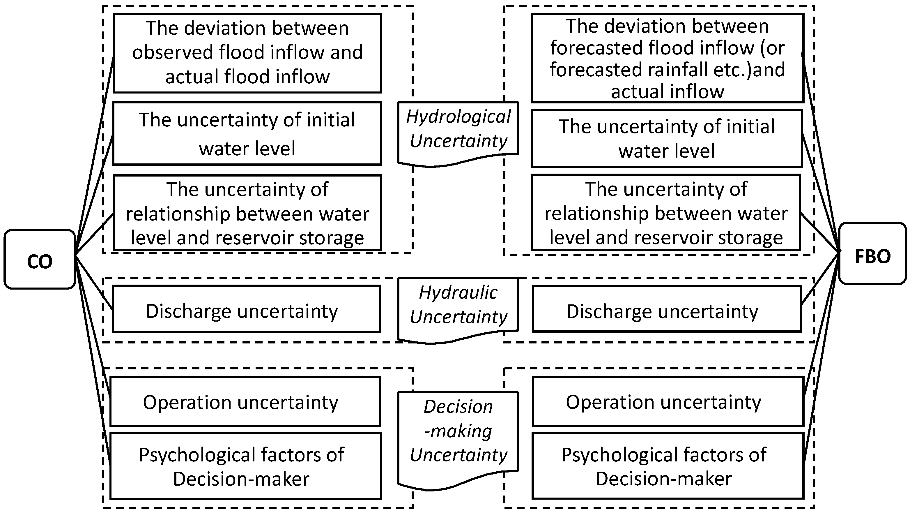 Water 11 01134 g001 Water 11 01134 g001
