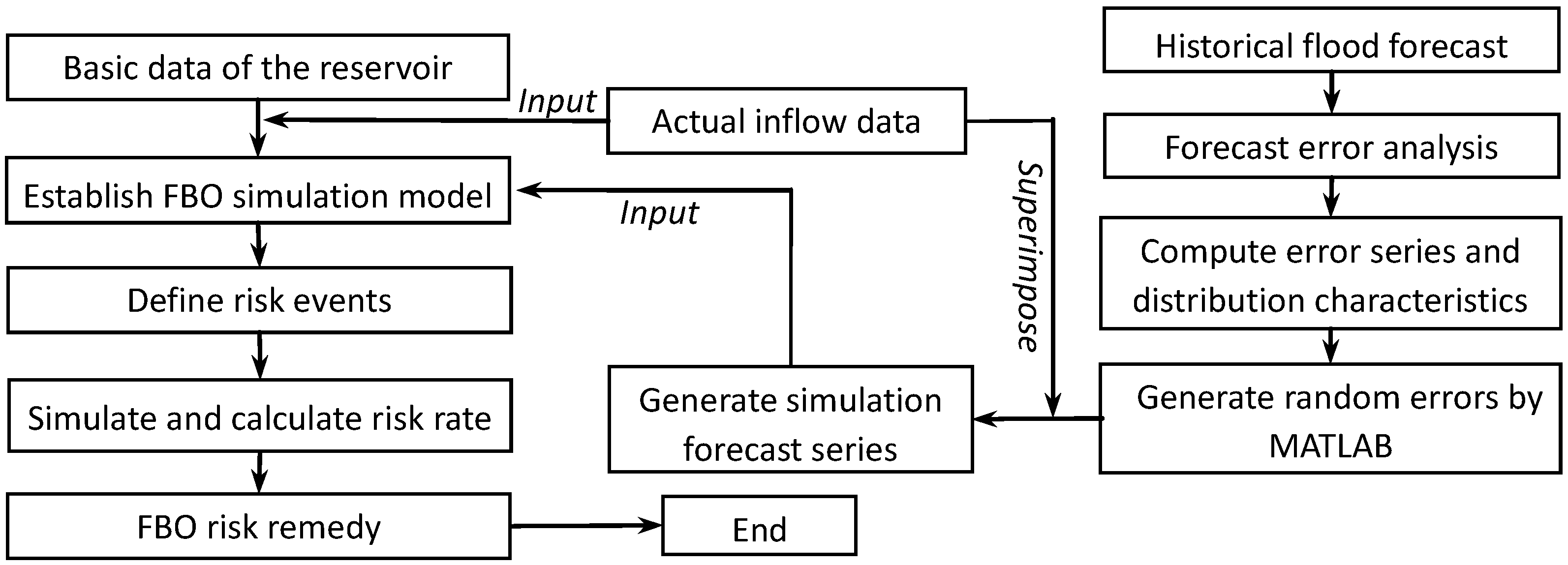 Water 11 01134 g002 Water 11 01134 g002
