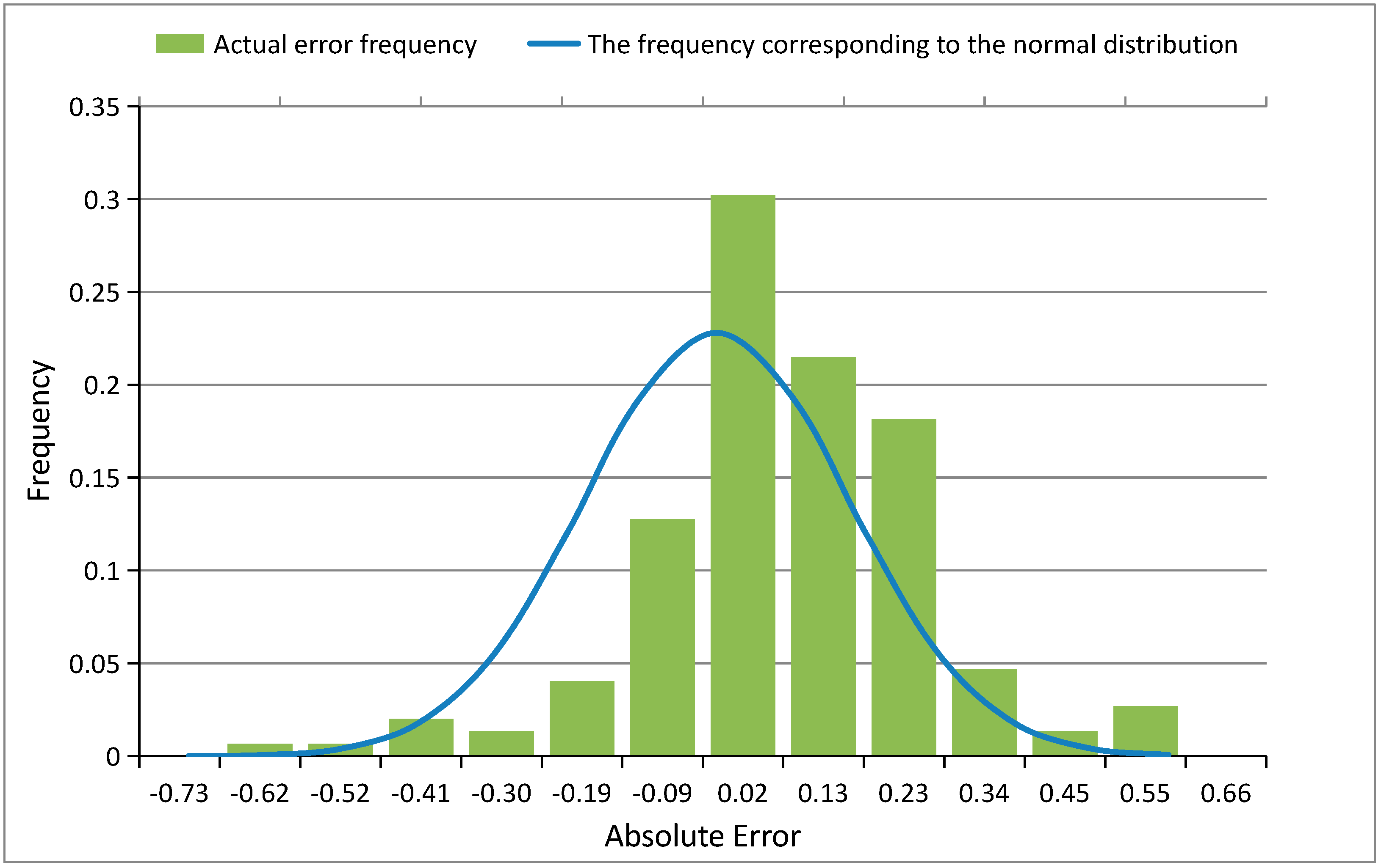 Water 11 01134 g004 Water 11 01134 g004