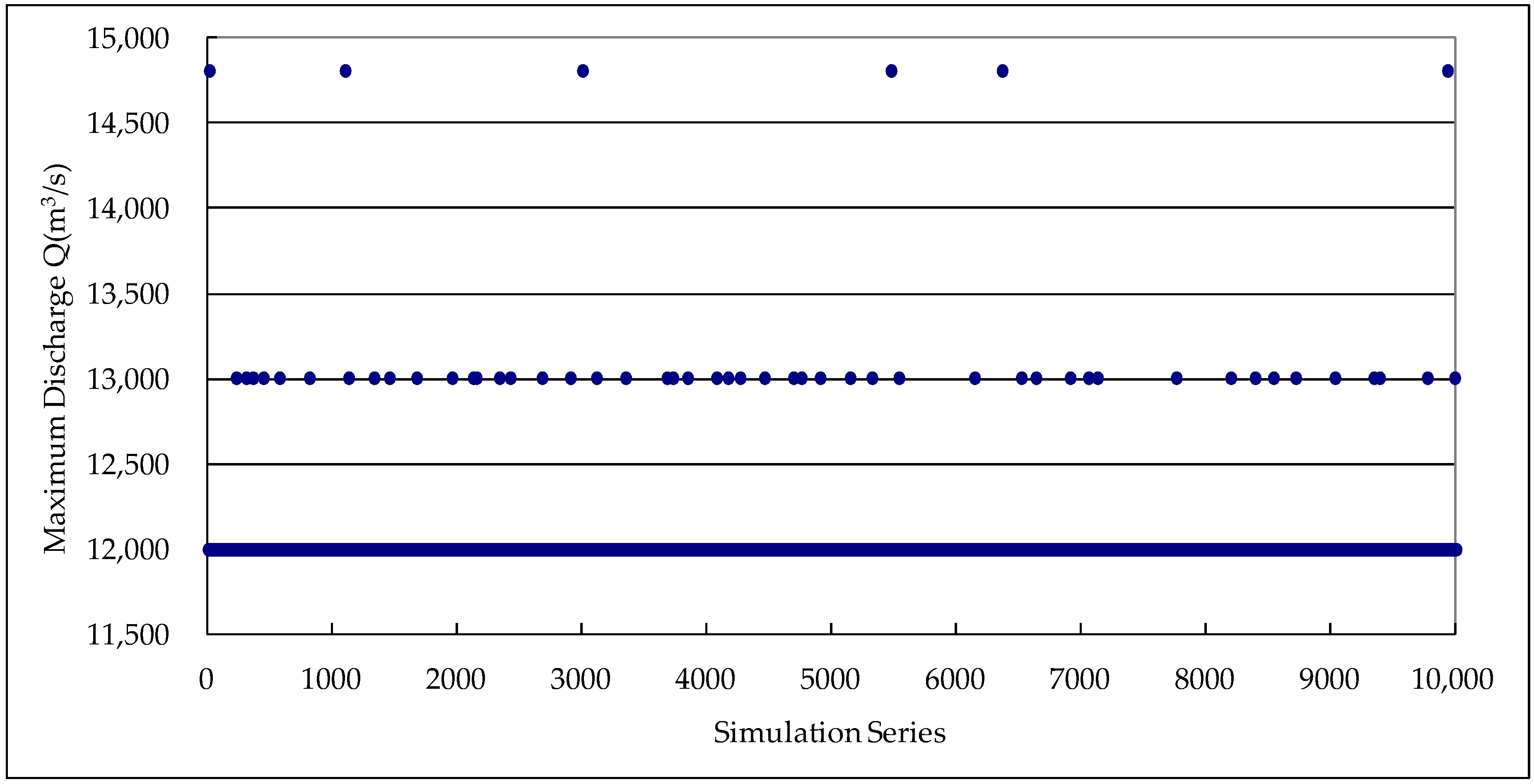 Water 11 01134 g005 Water 11 01134 g005