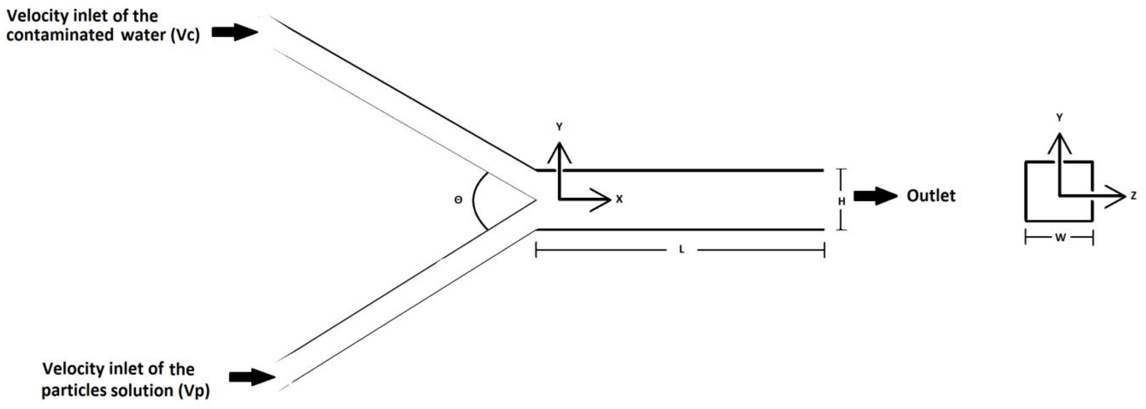 Water 11 01135 g001 Water 11 01135 g001