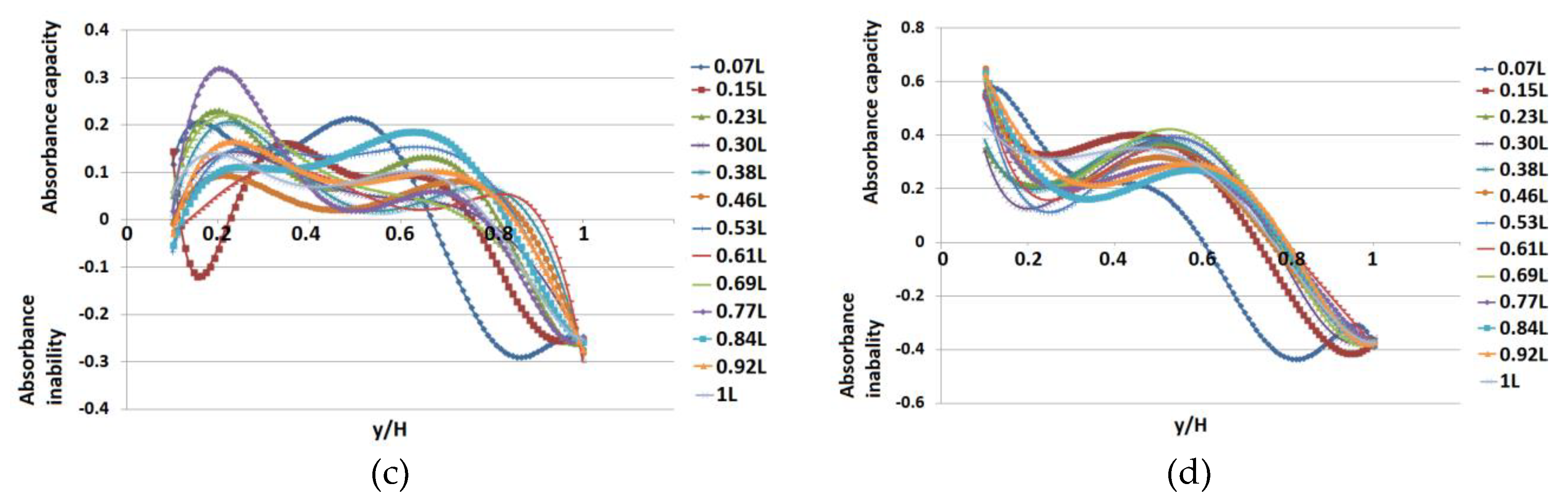 Water 11 01135 g004b Water 11 01135 g004b