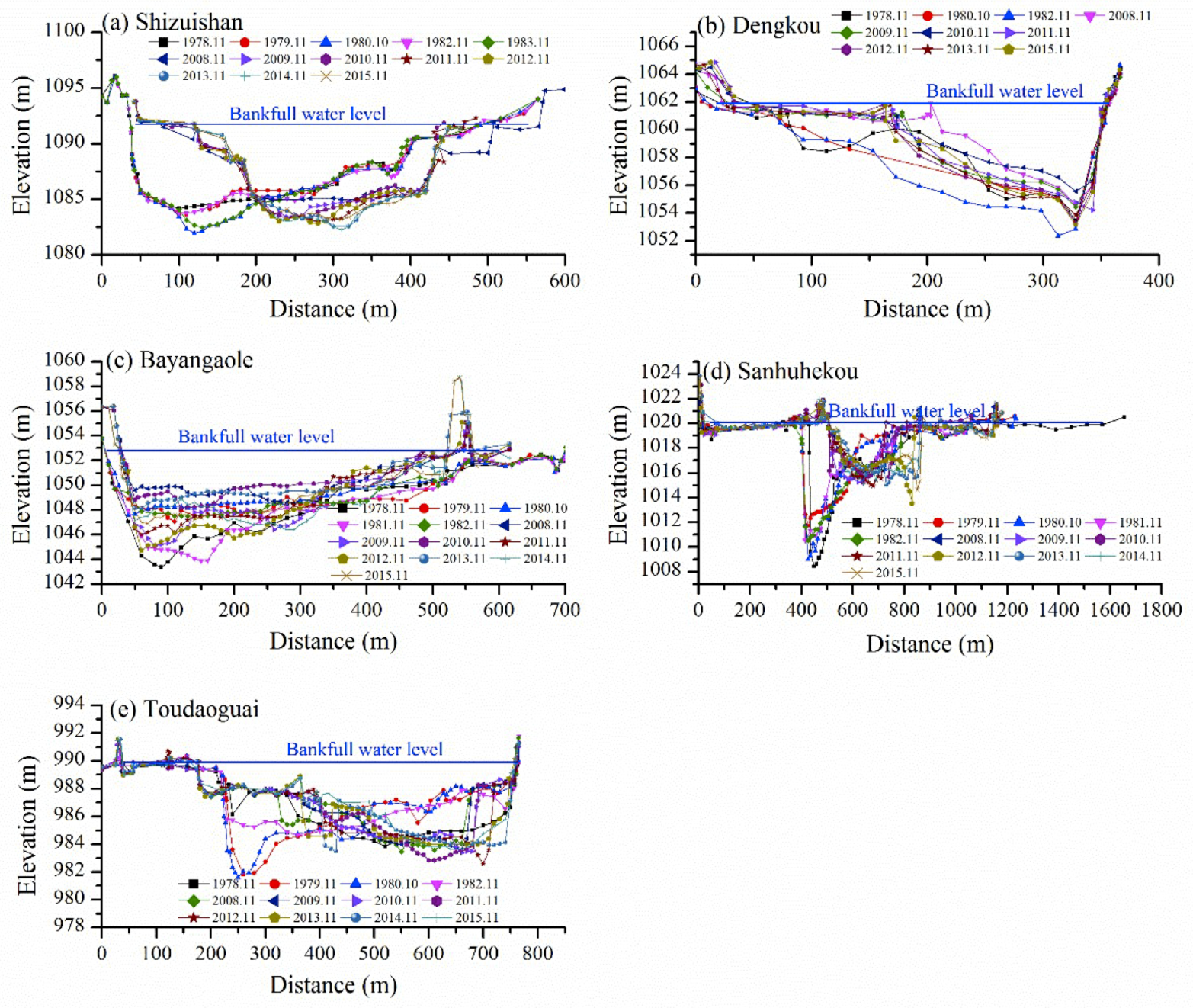 Water 11 01136 g002 Water 11 01136 g002