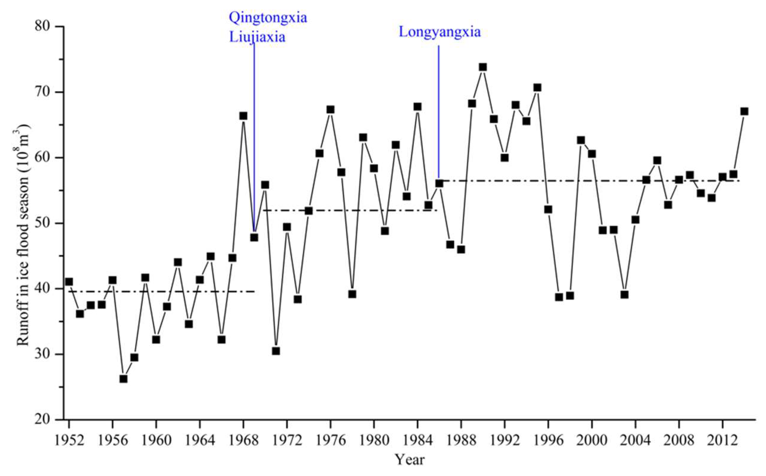 Water 11 01136 g003 Water 11 01136 g003