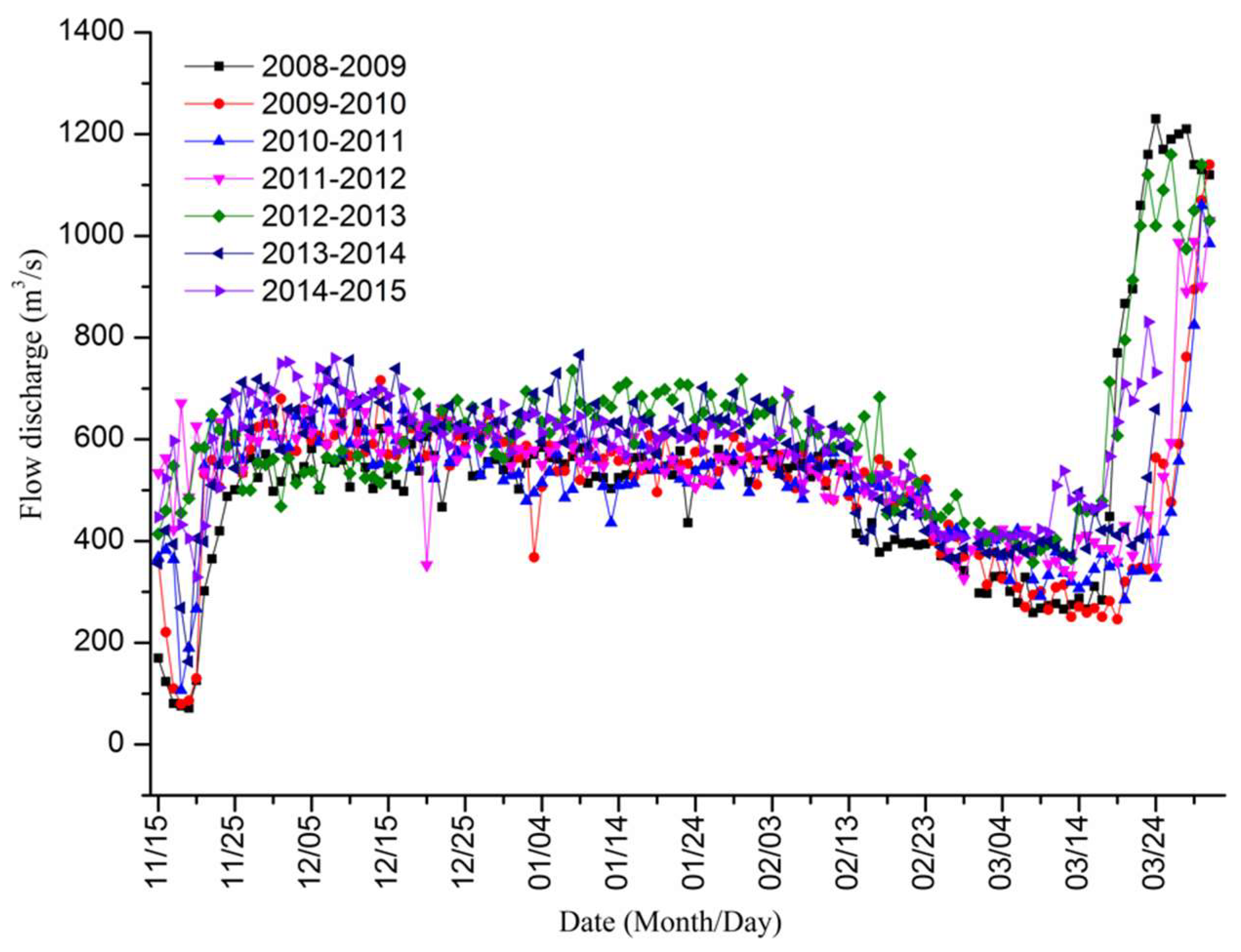 Water 11 01136 g004 Water 11 01136 g004