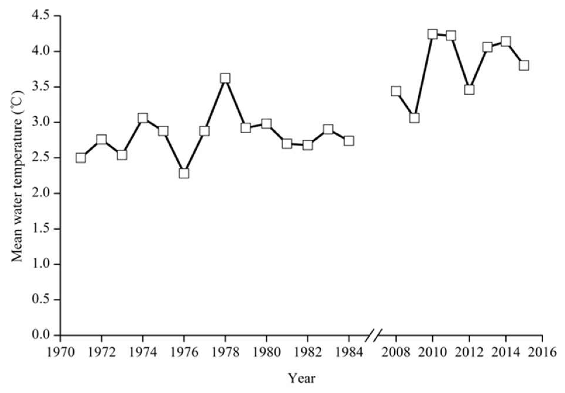 Water 11 01136 g005 Water 11 01136 g005