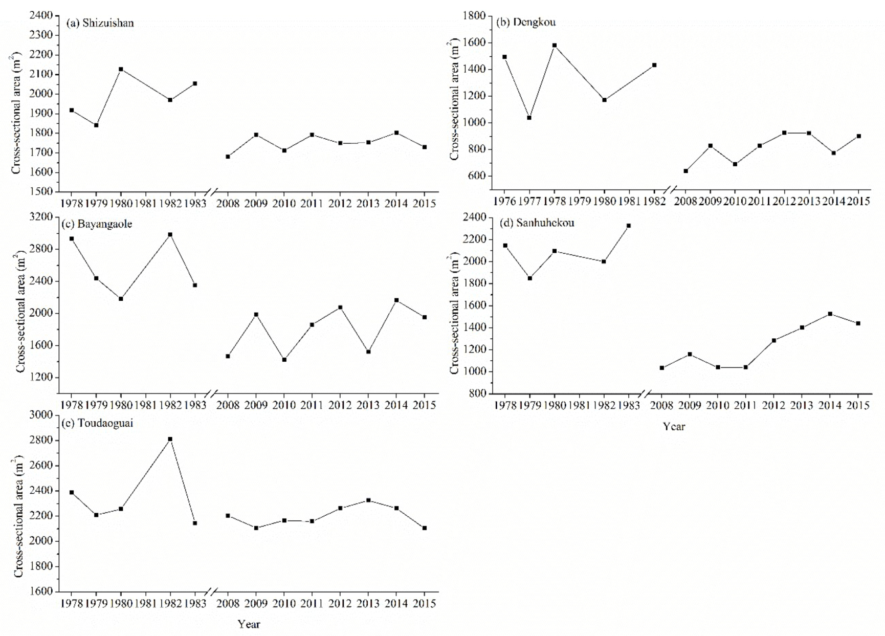 Water 11 01136 g006 Water 11 01136 g006