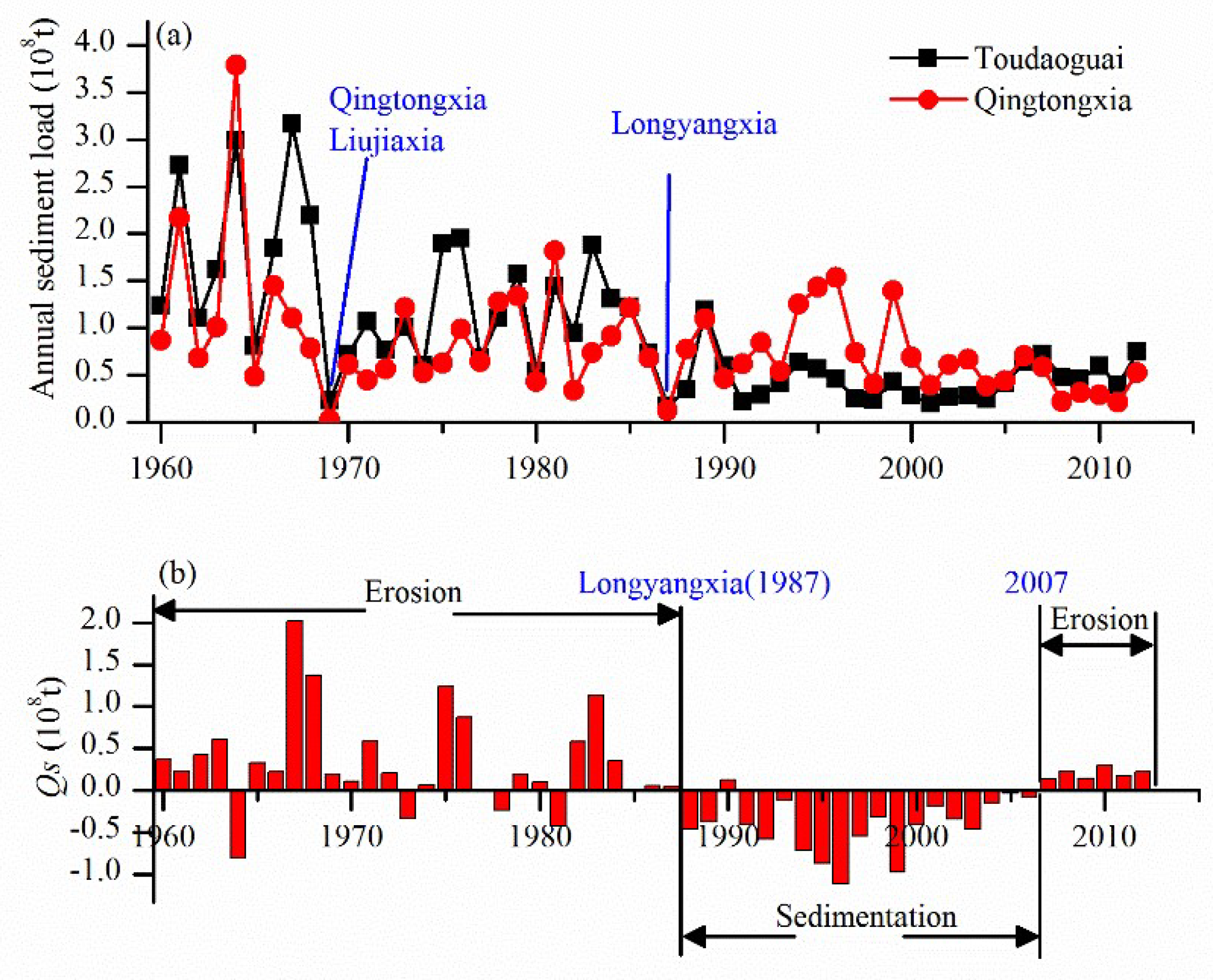 Water 11 01136 g008 Water 11 01136 g008