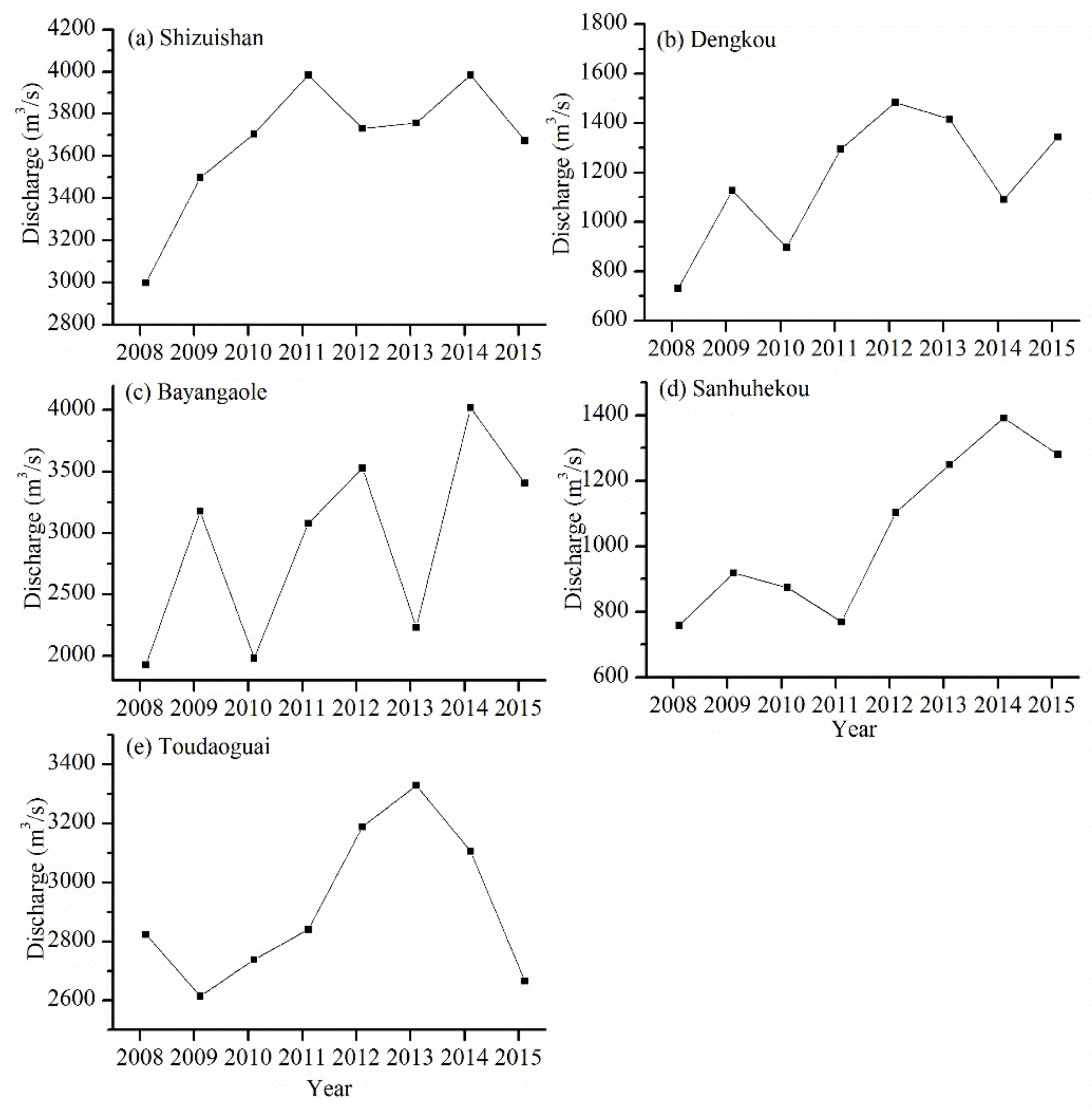 Water 11 01136 g009 Water 11 01136 g009