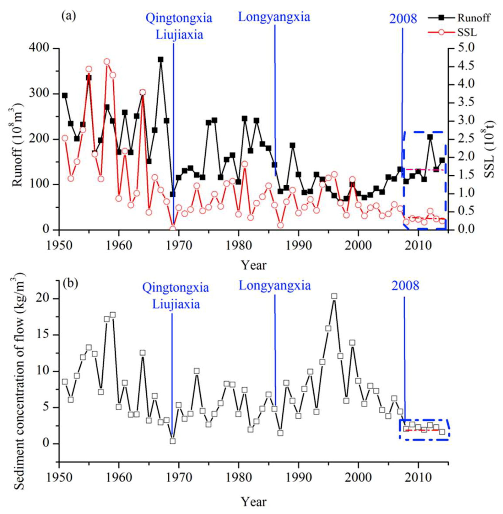 Water 11 01136 g010 Water 11 01136 g010