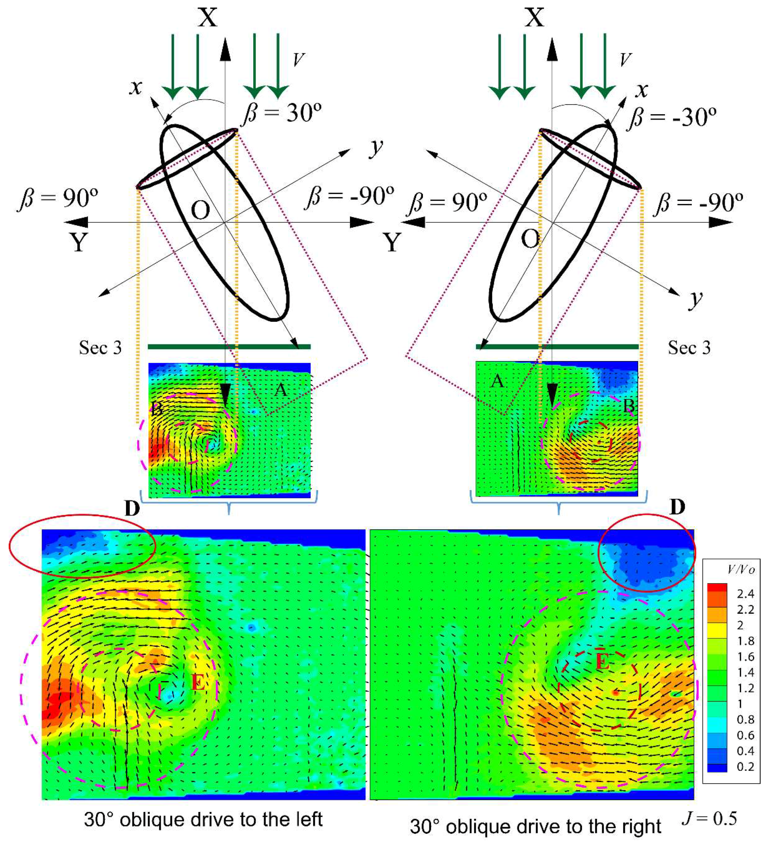 Water 11 01142 g008 Water 11 01142 g008