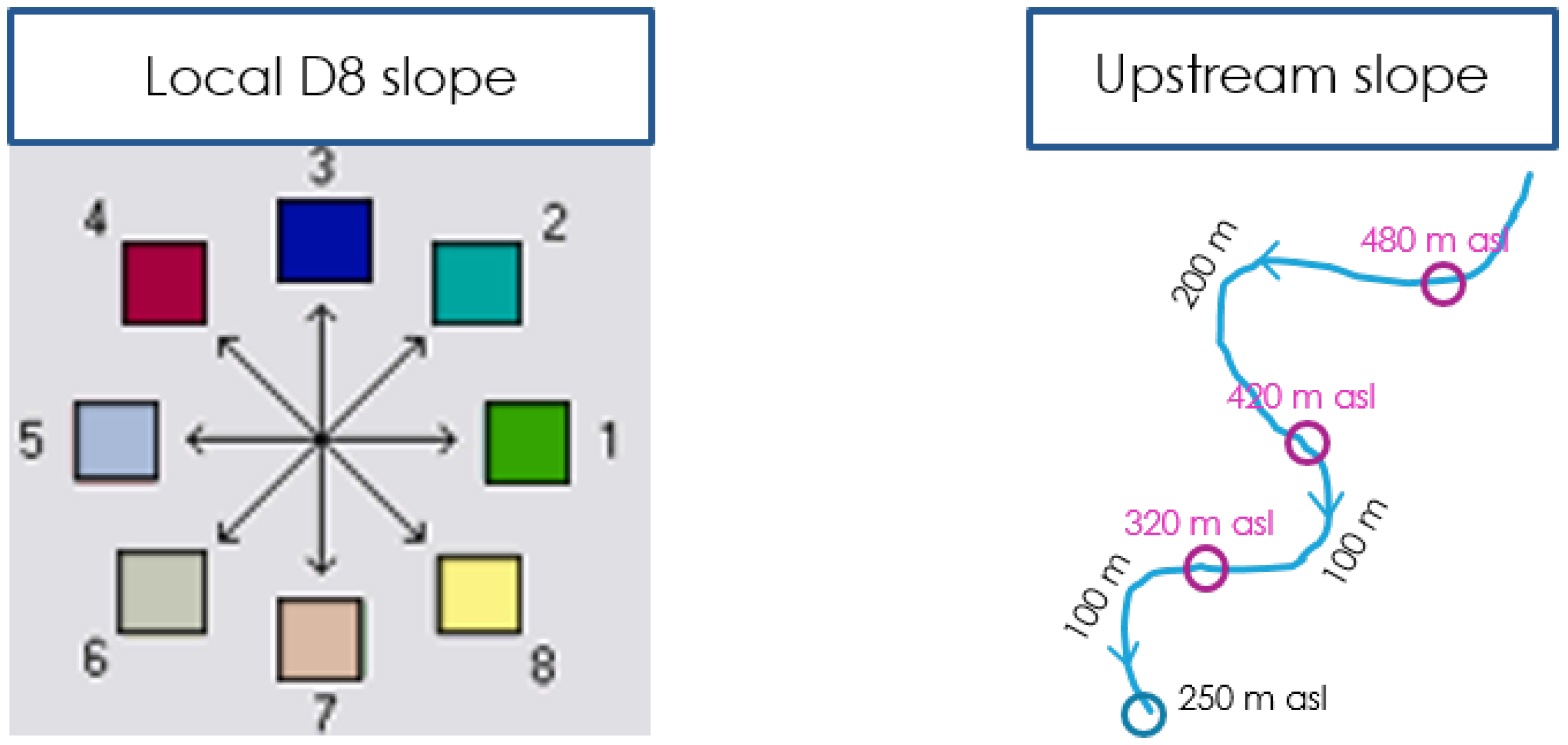 Water 11 01145 g004 Water 11 01145 g004