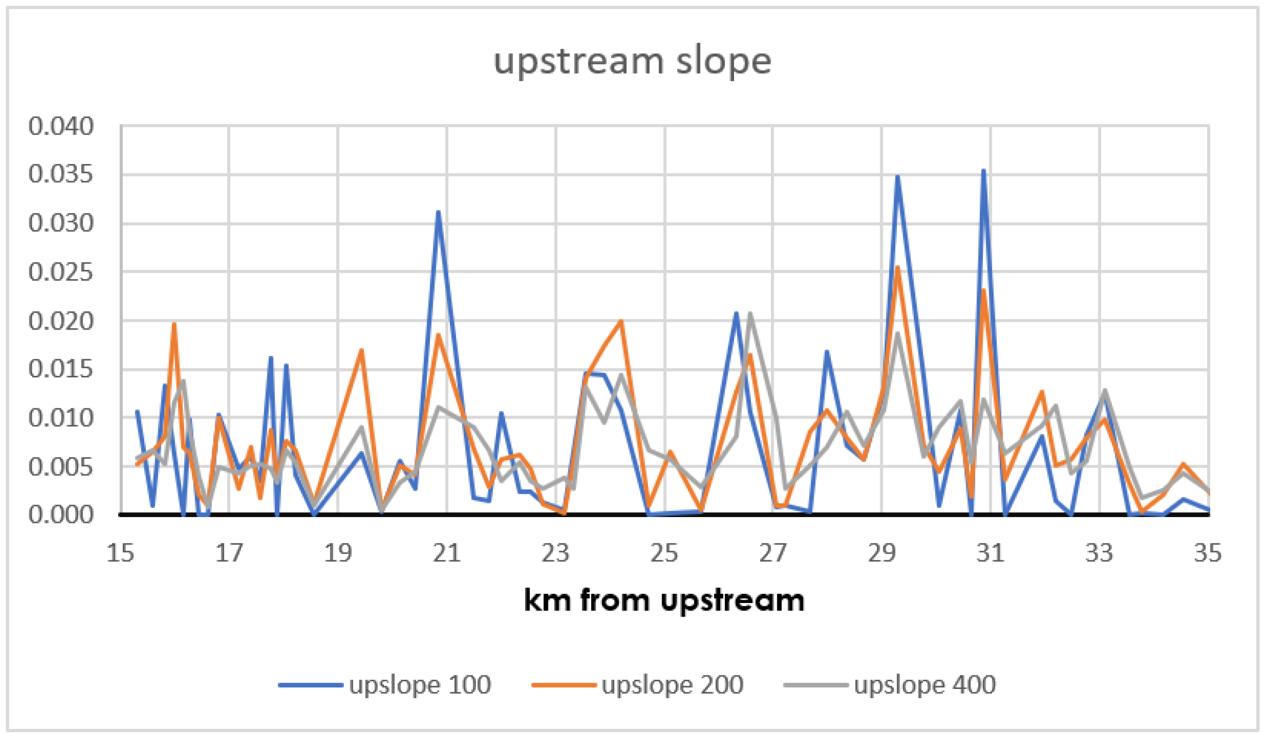 Water 11 01145 g008 Water 11 01145 g008