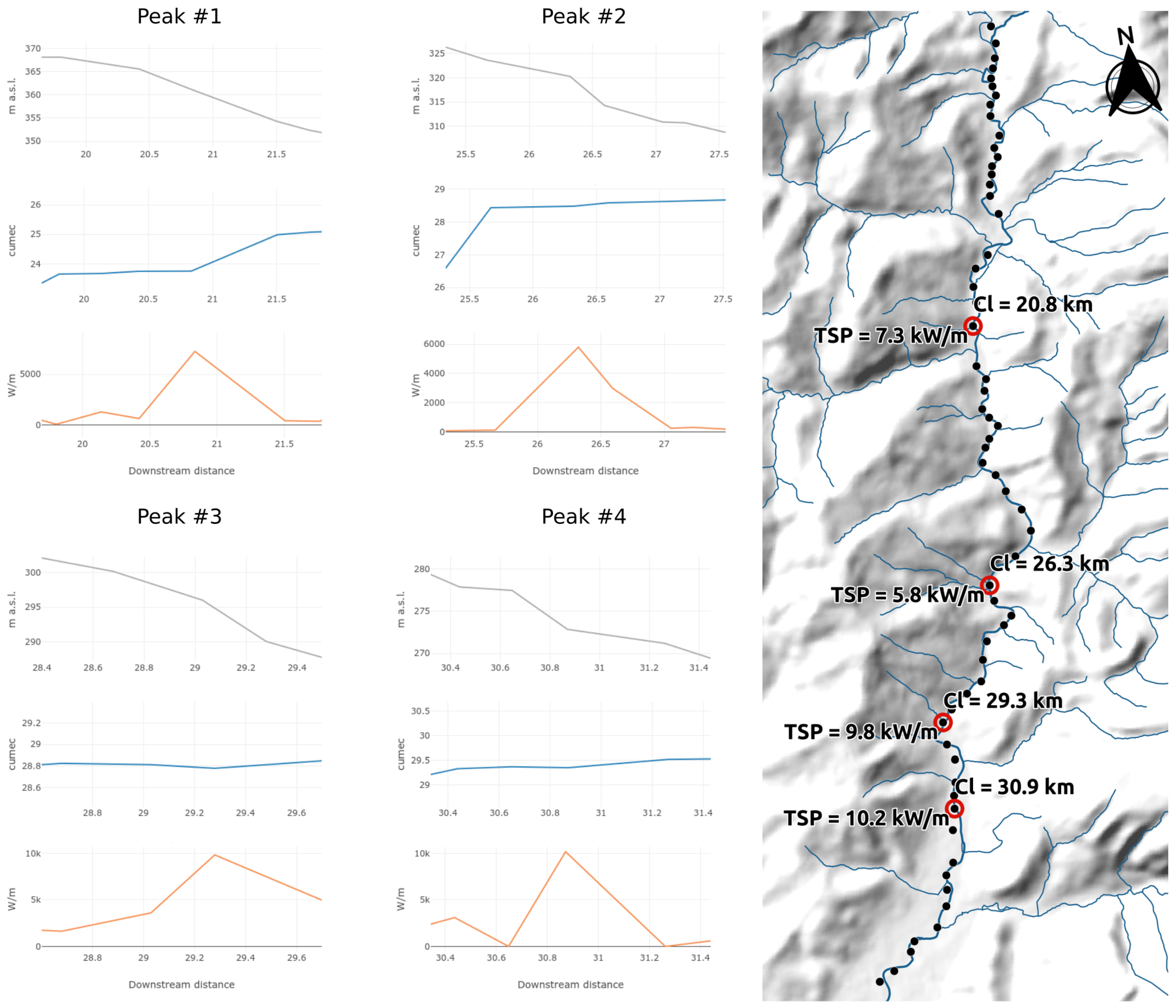Water 11 01145 g010 Water 11 01145 g010
