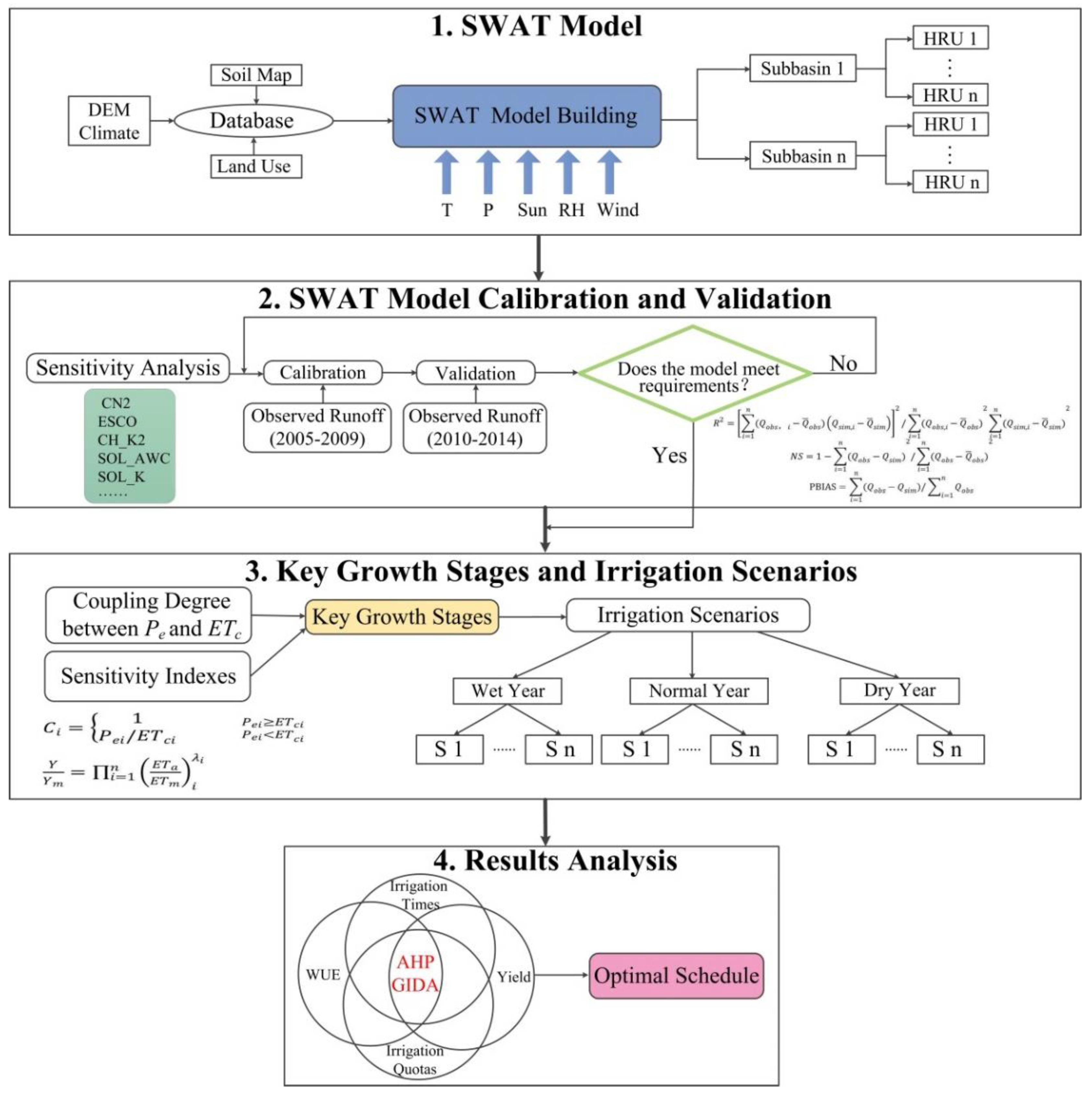 Water 11 01147 g002 Water 11 01147 g002