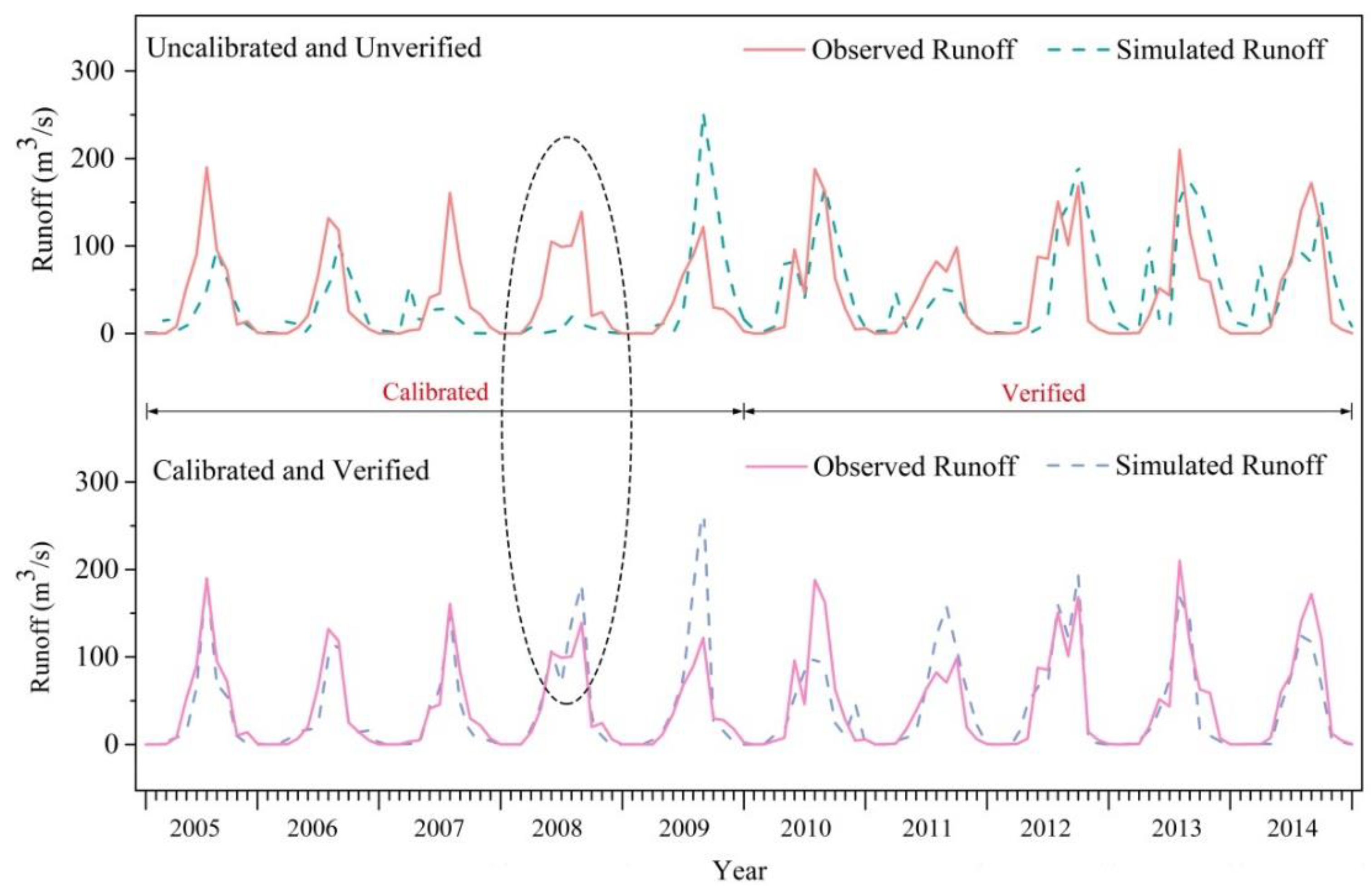 Water 11 01147 g004 Water 11 01147 g004