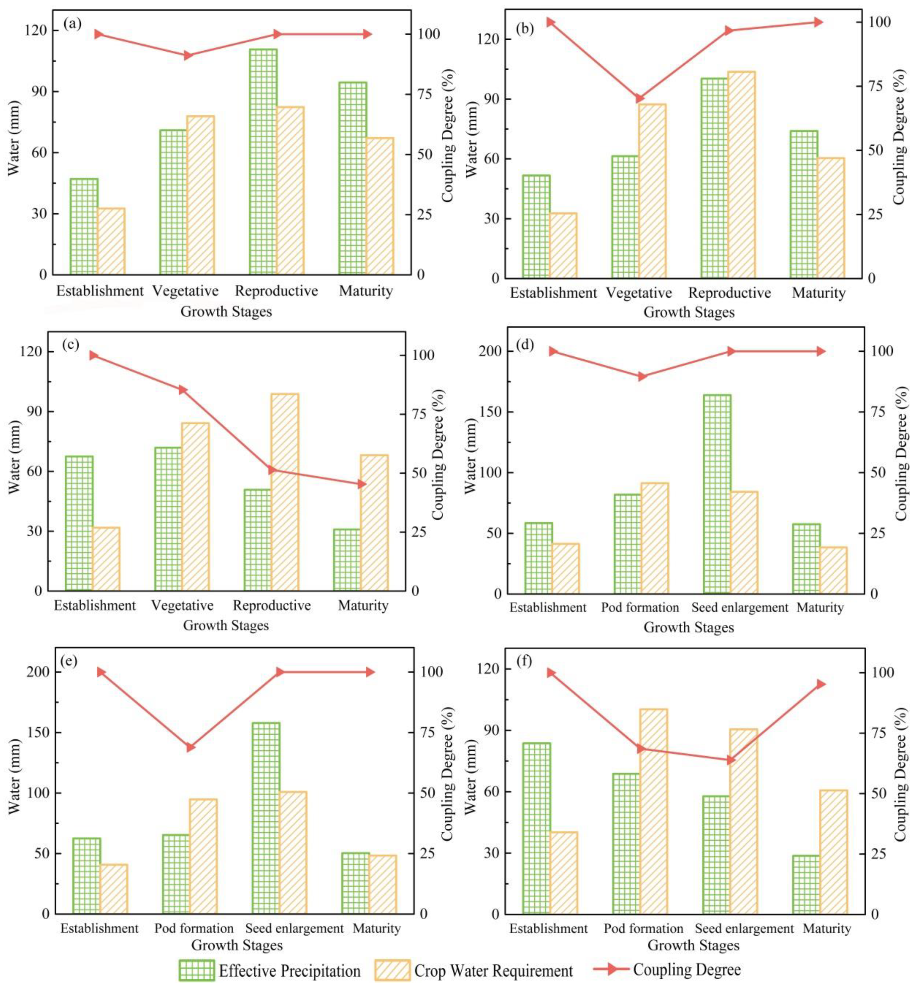 Water 11 01147 g005 Water 11 01147 g005