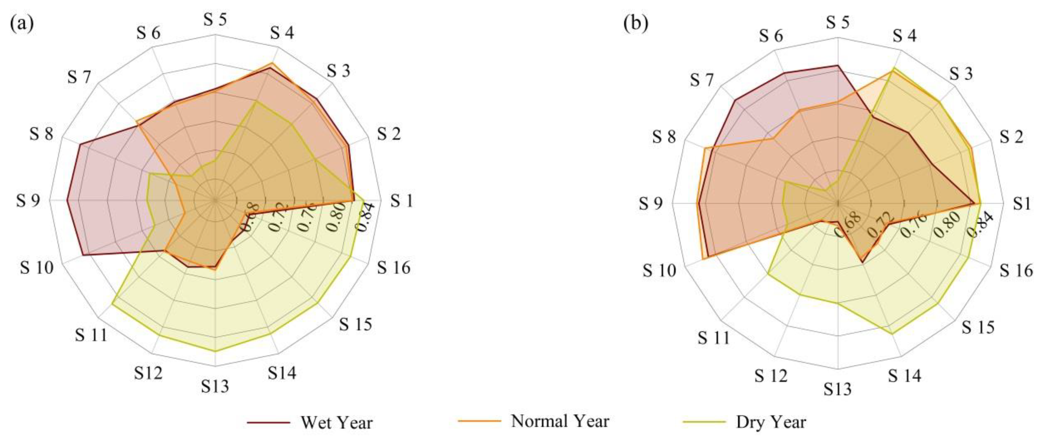 Water 11 01147 g009 Water 11 01147 g009