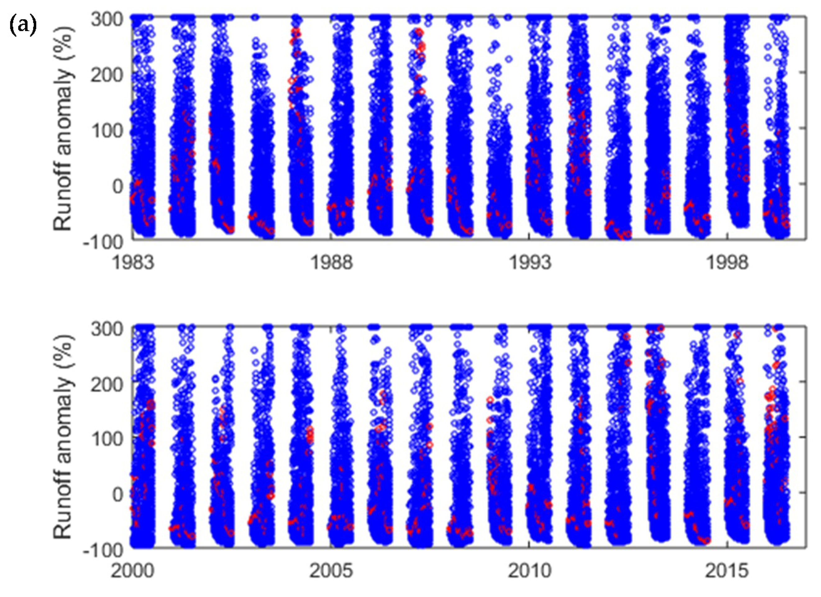 Water 11 01150 g004a