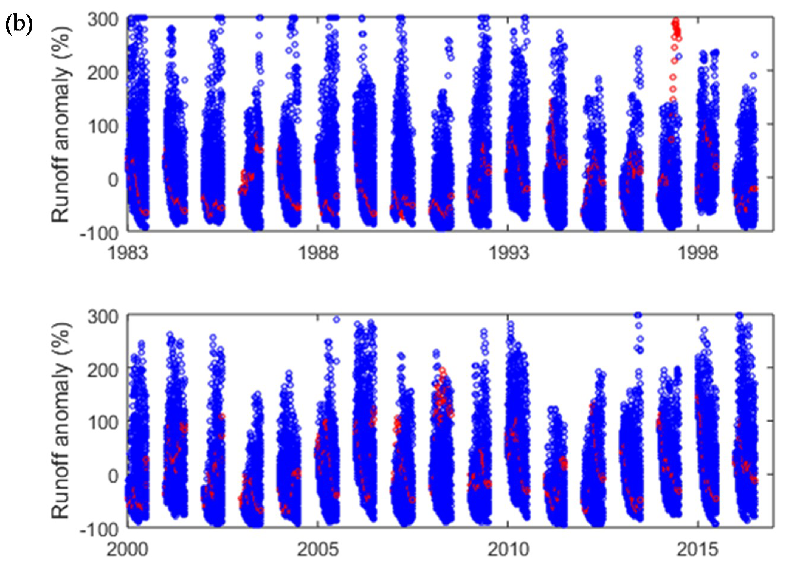 Water 11 01150 g004b