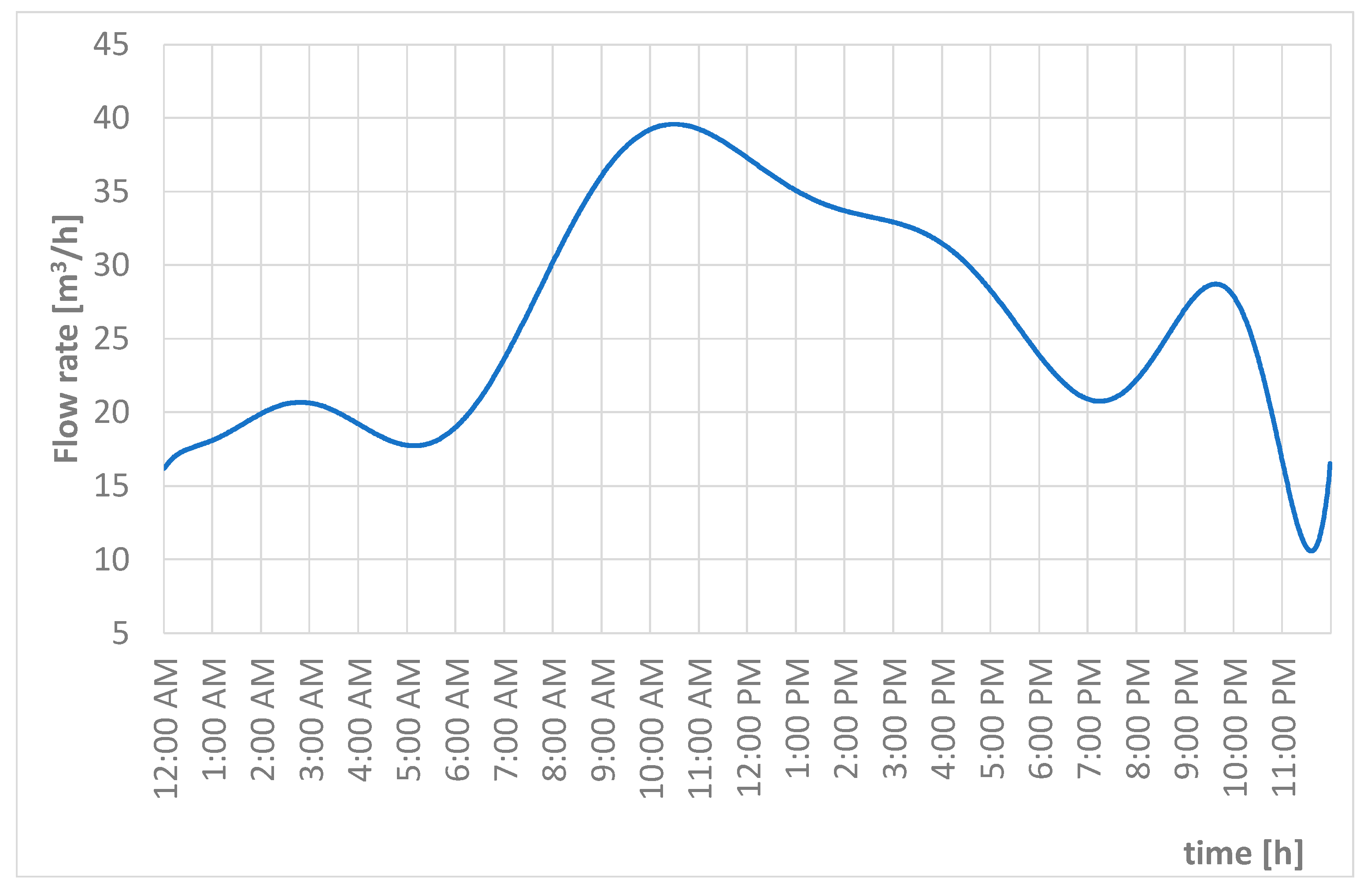 Water 11 01152 g002 Water 11 01152 g002