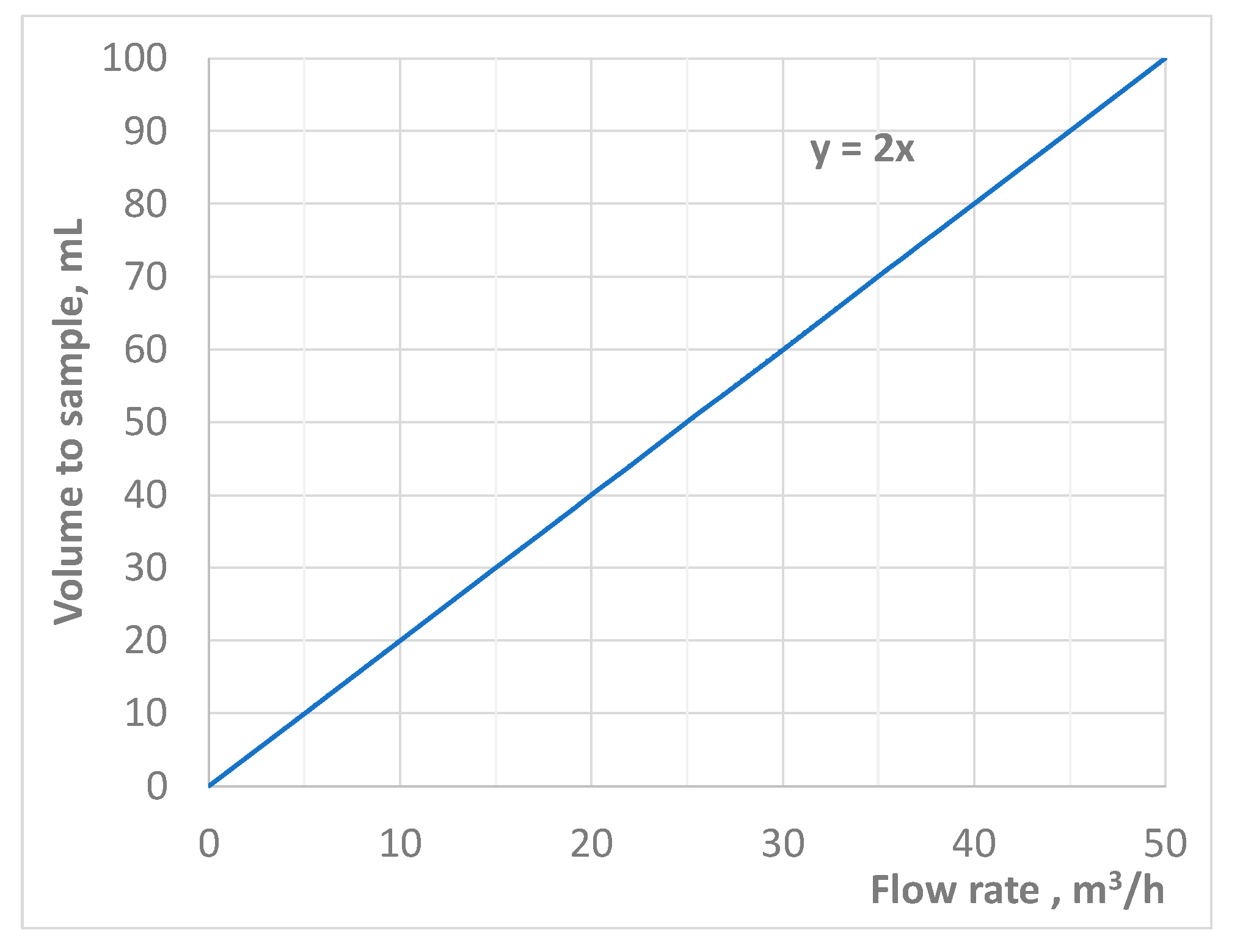 Water 11 01152 g003 Water 11 01152 g003