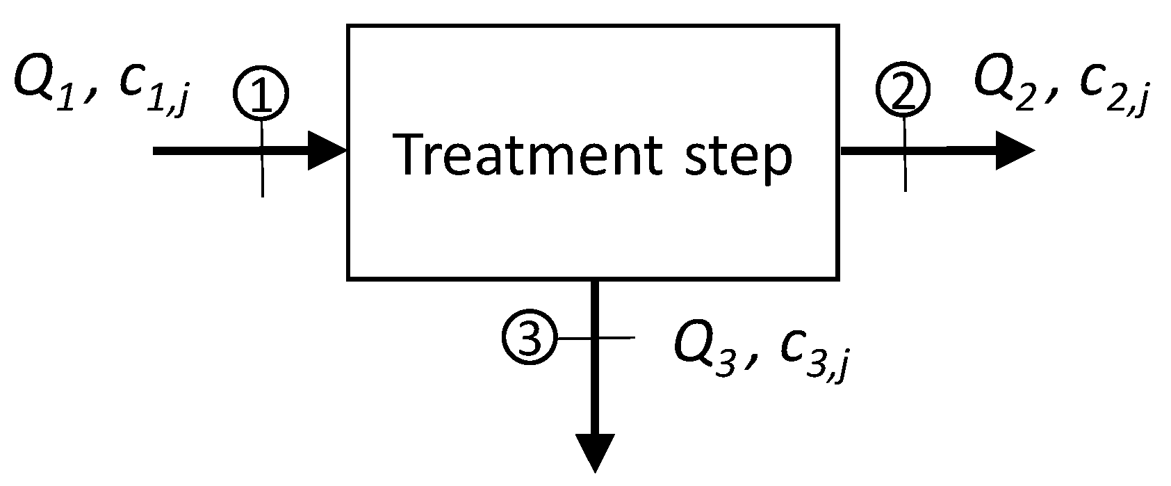 Water 11 01152 g004 Water 11 01152 g004