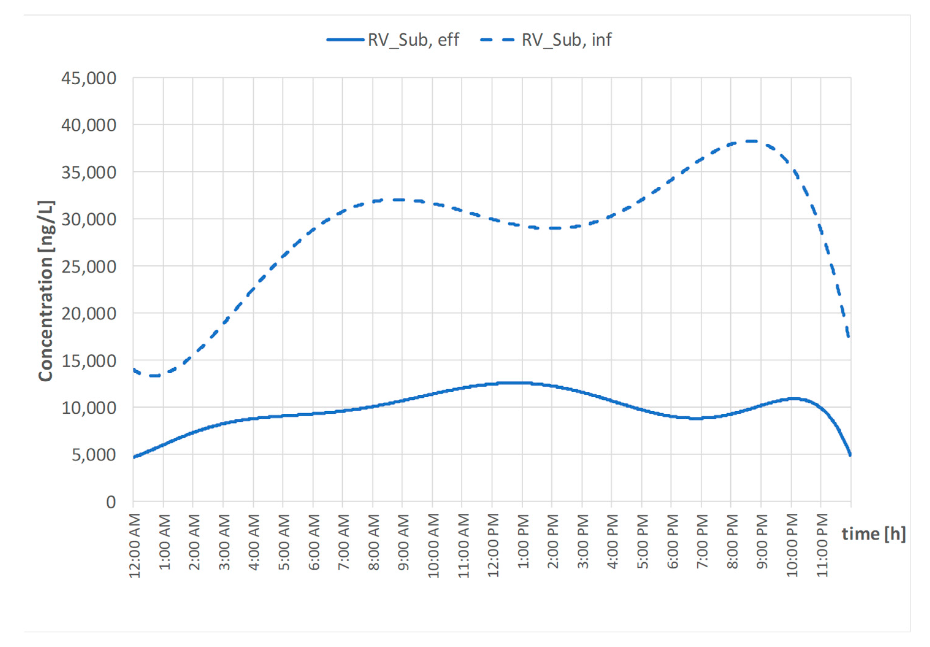 Water 11 01152 g005 Water 11 01152 g005