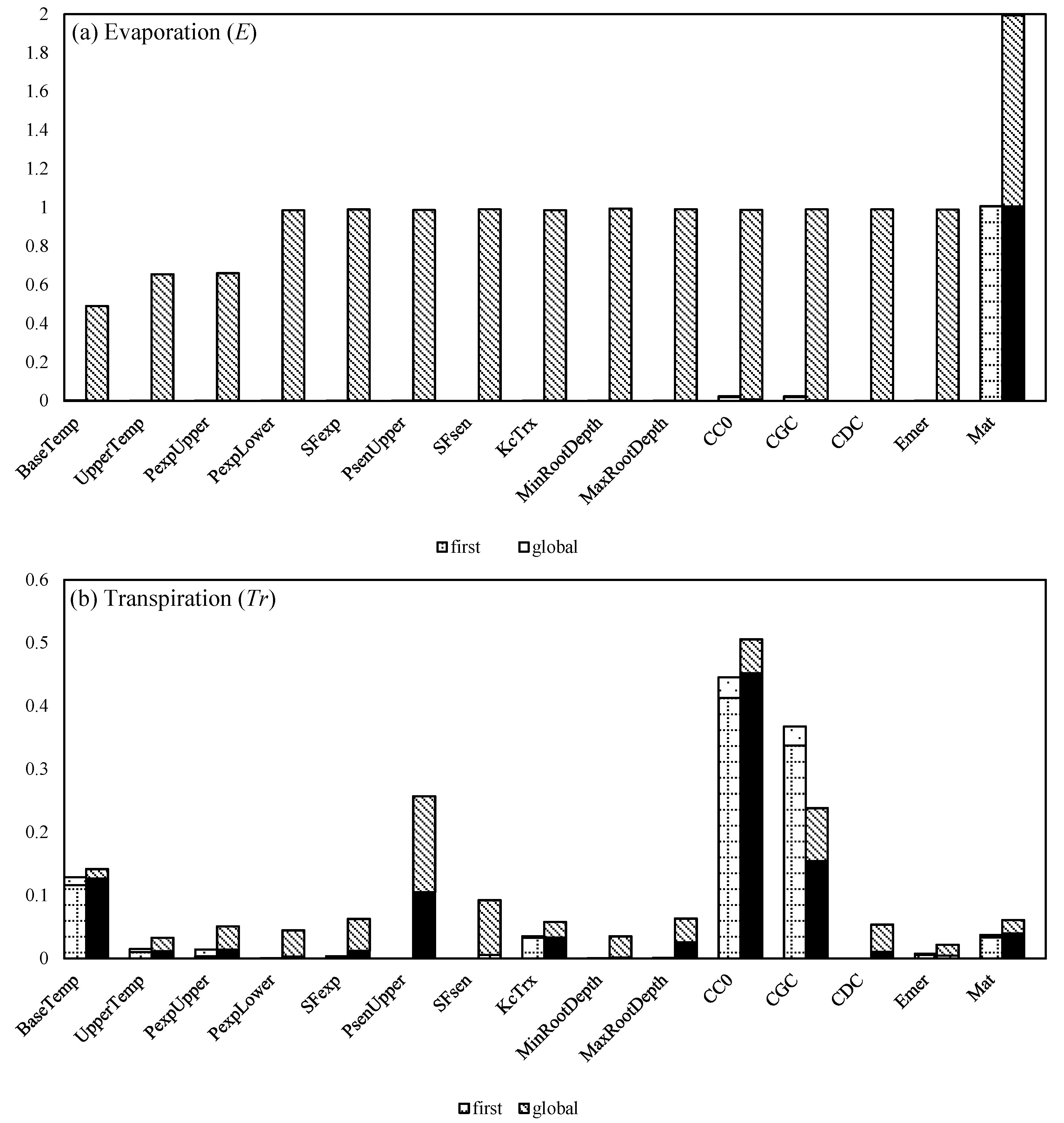 Water 11 01153 g002 Water 11 01153 g002