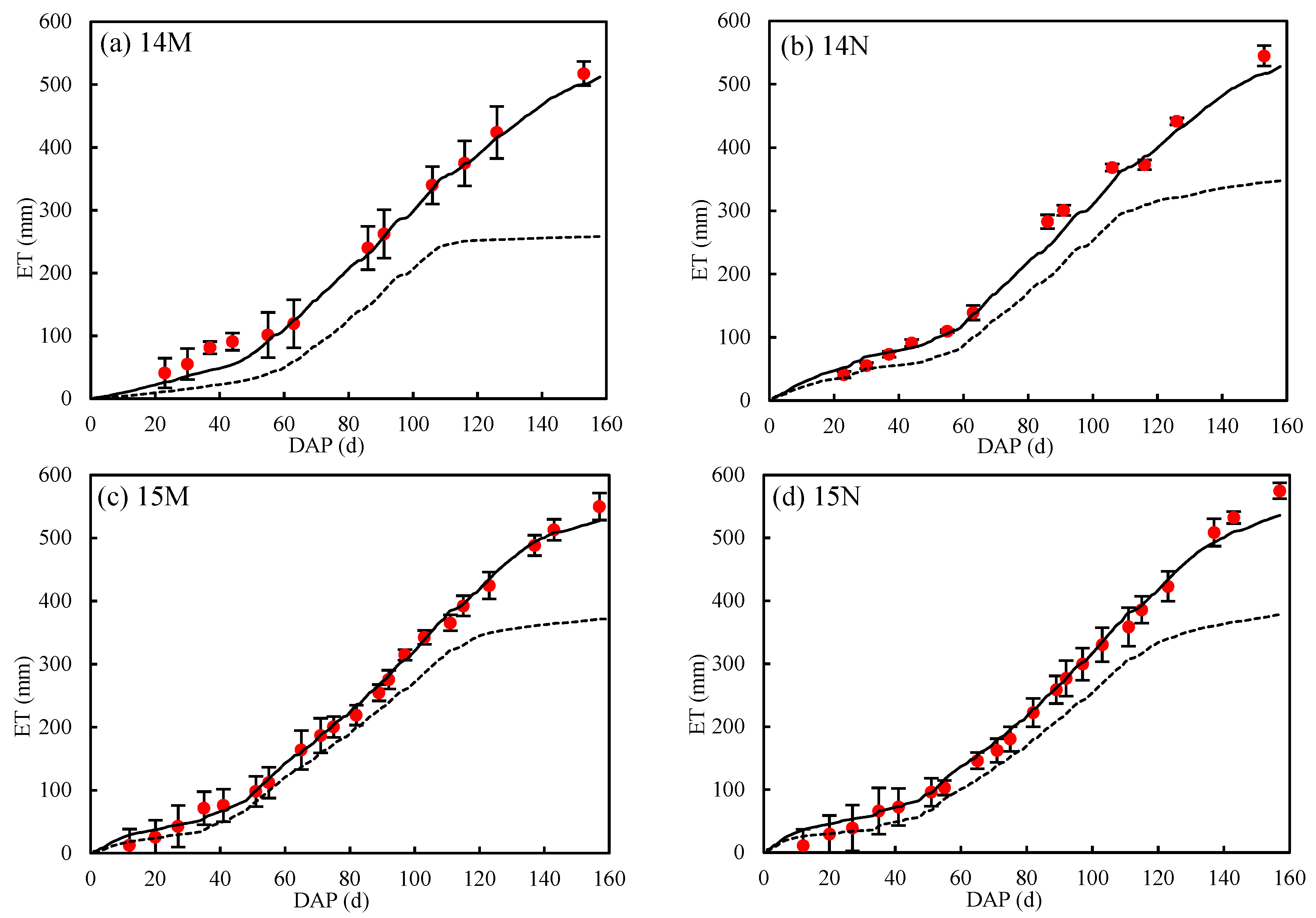 Water 11 01153 g004 Water 11 01153 g004