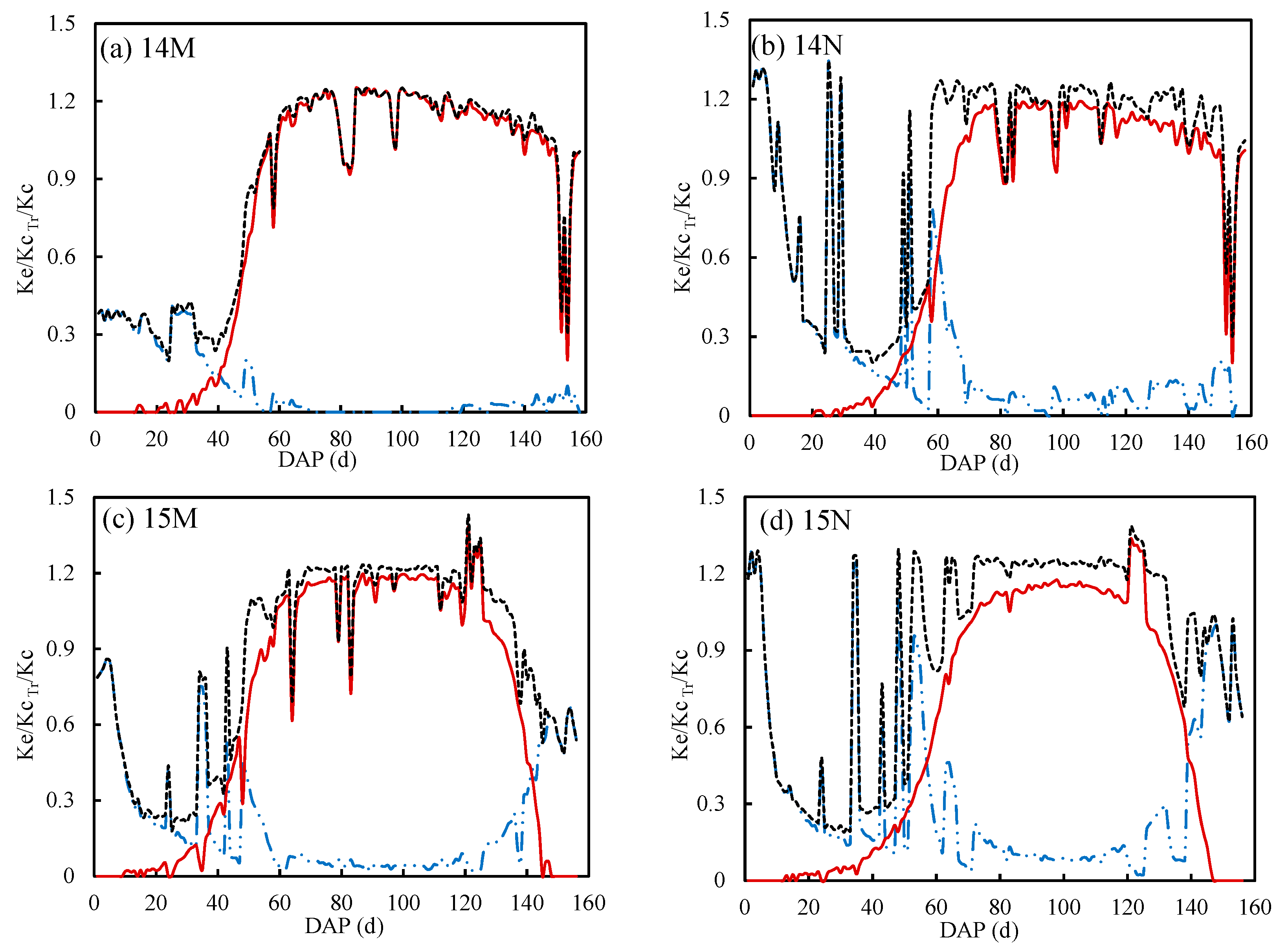 Water 11 01153 g006 Water 11 01153 g006