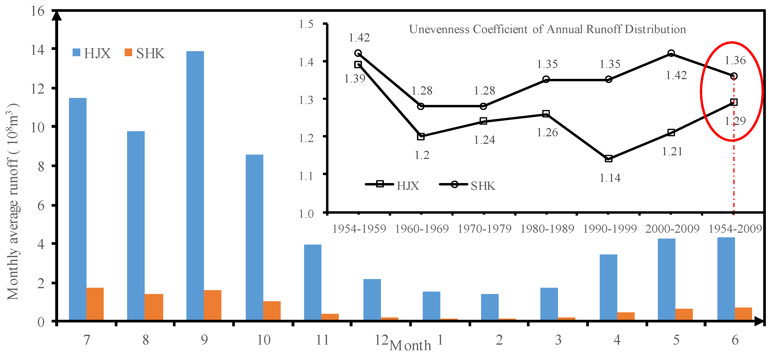 Water 11 01159 g003 Water 11 01159 g003
