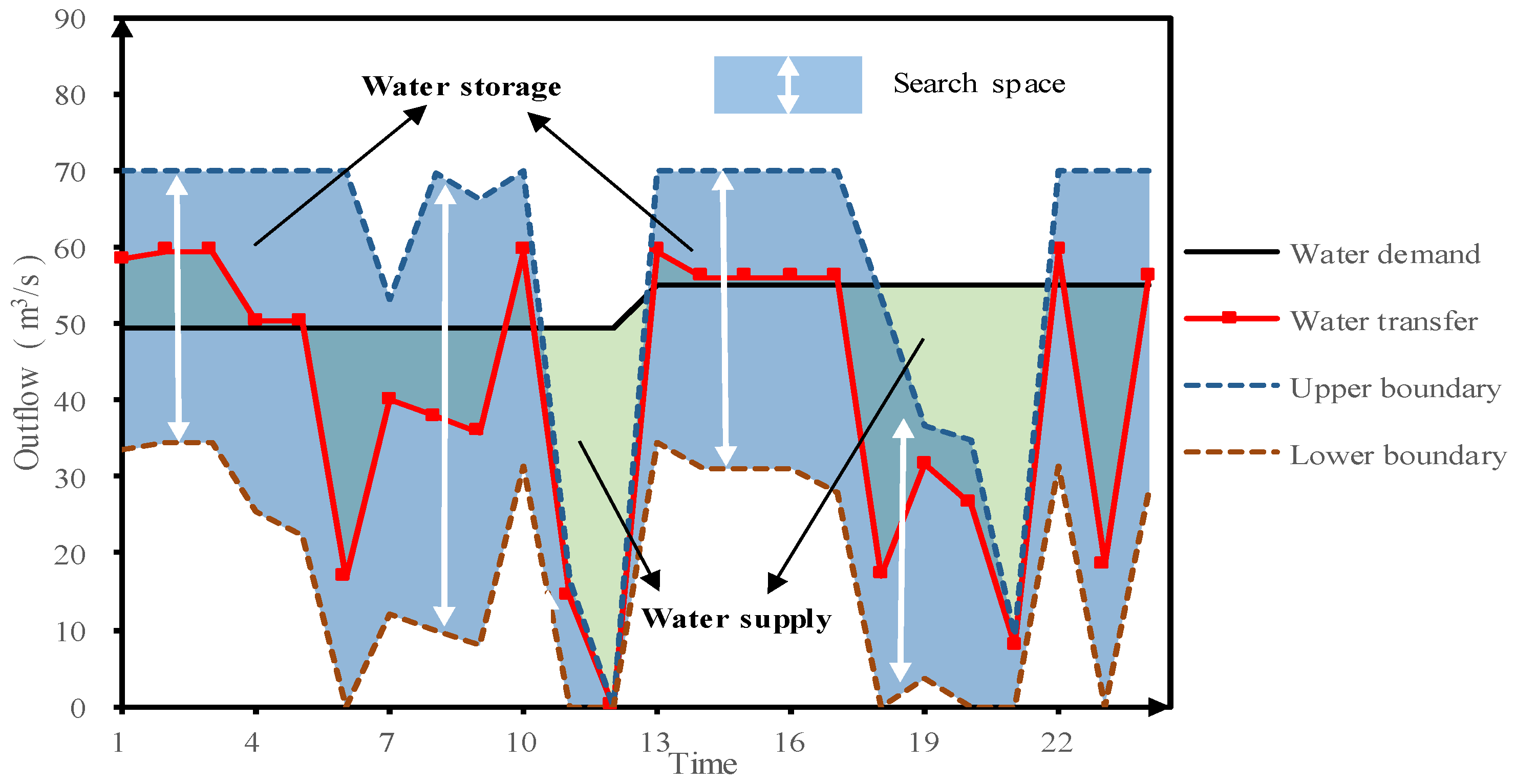 Water 11 01159 g004 Water 11 01159 g004