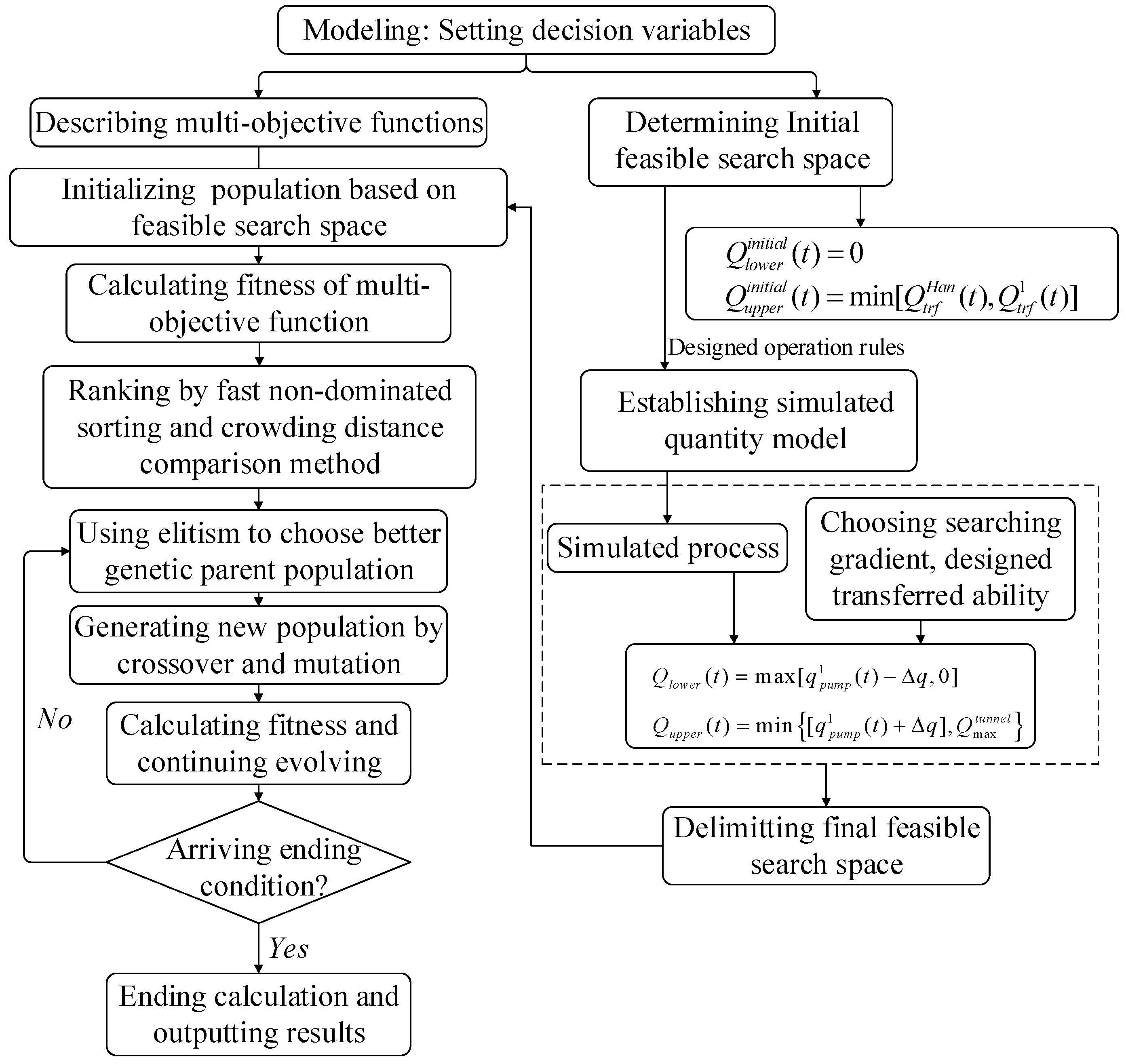 Water 11 01159 g005 Water 11 01159 g005