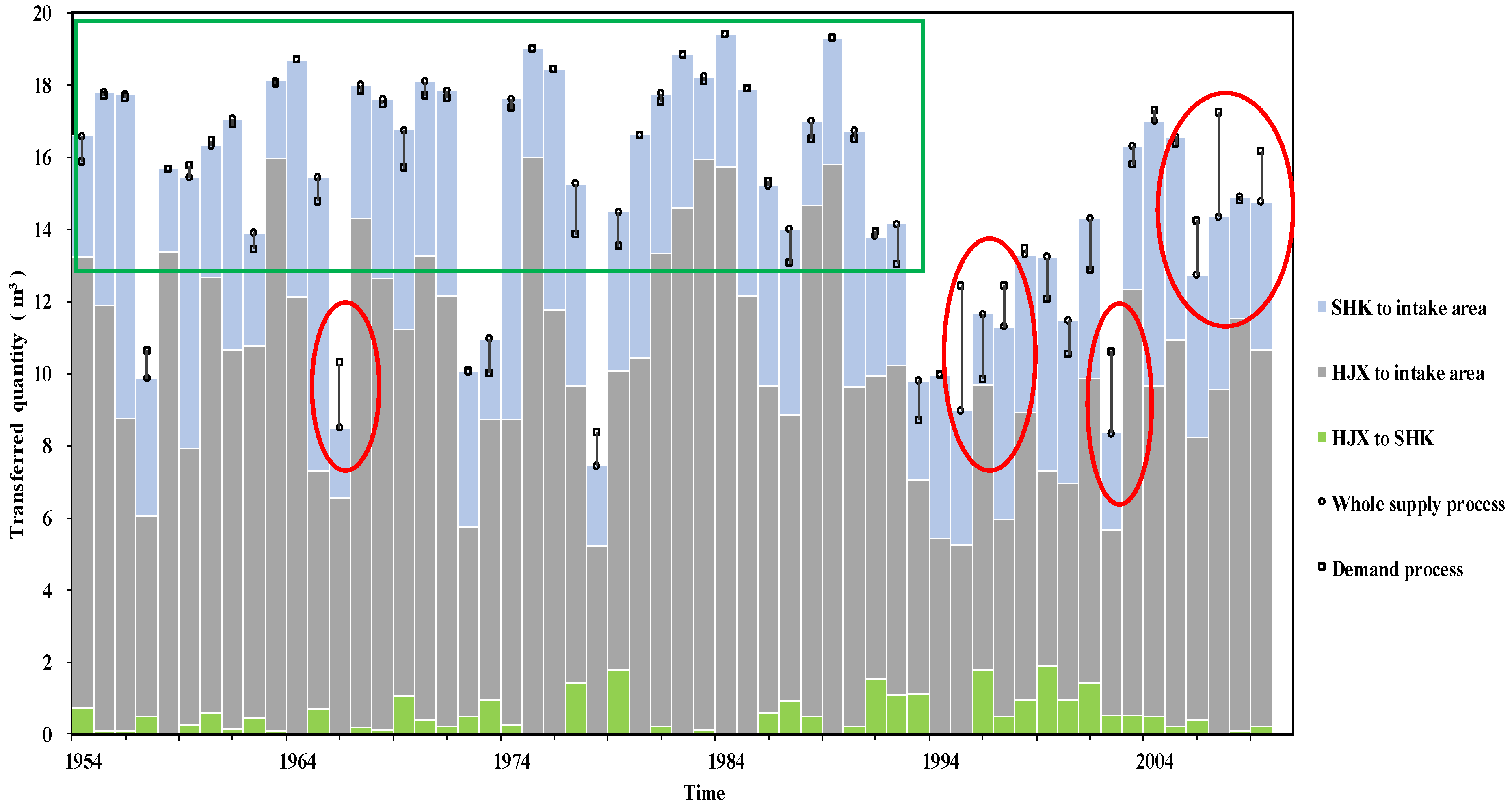 Water 11 01159 g006 Water 11 01159 g006